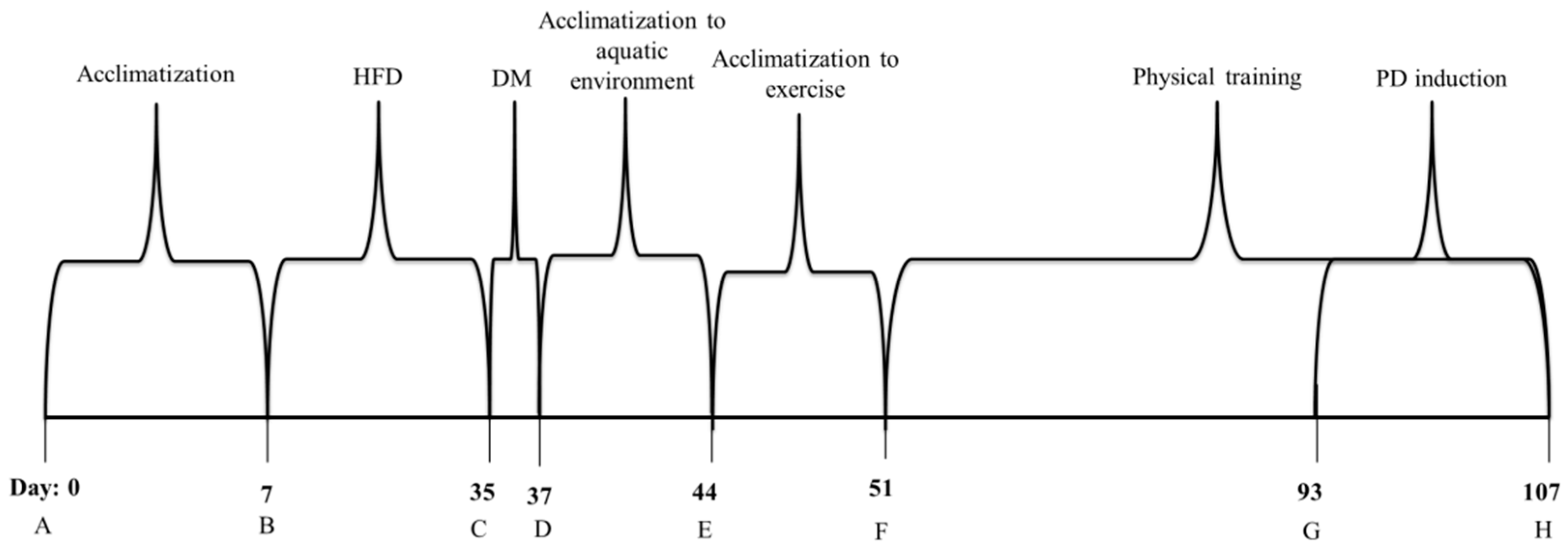 Nutrients 10 01702 g001 Nutrients 10 01702 g001