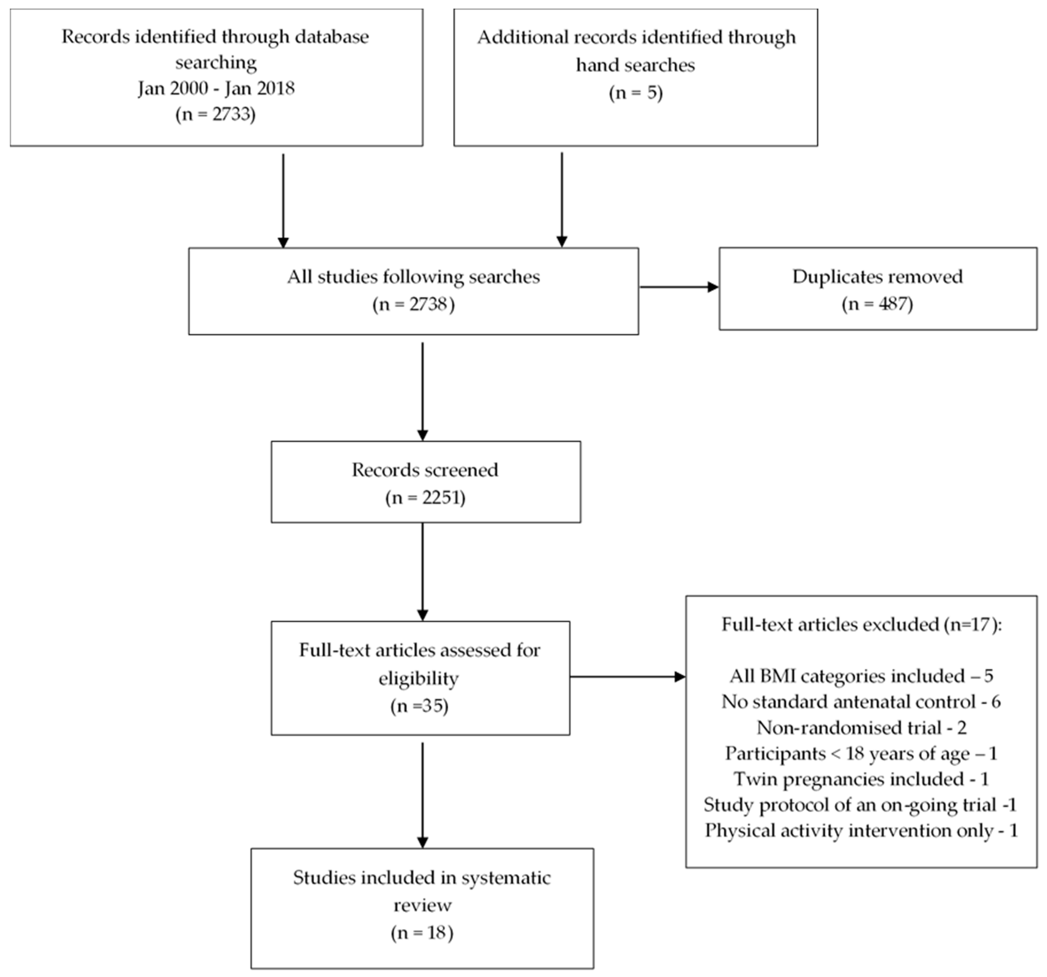 Nutrients Free Full Text Lifestyle Interventions In Overweight