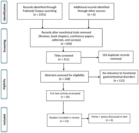 Nutrients Free Full Text Herbs And Spices In The Treatment Of Functional Gastrointestinal Disorders A Review Of Clinical Trials Html