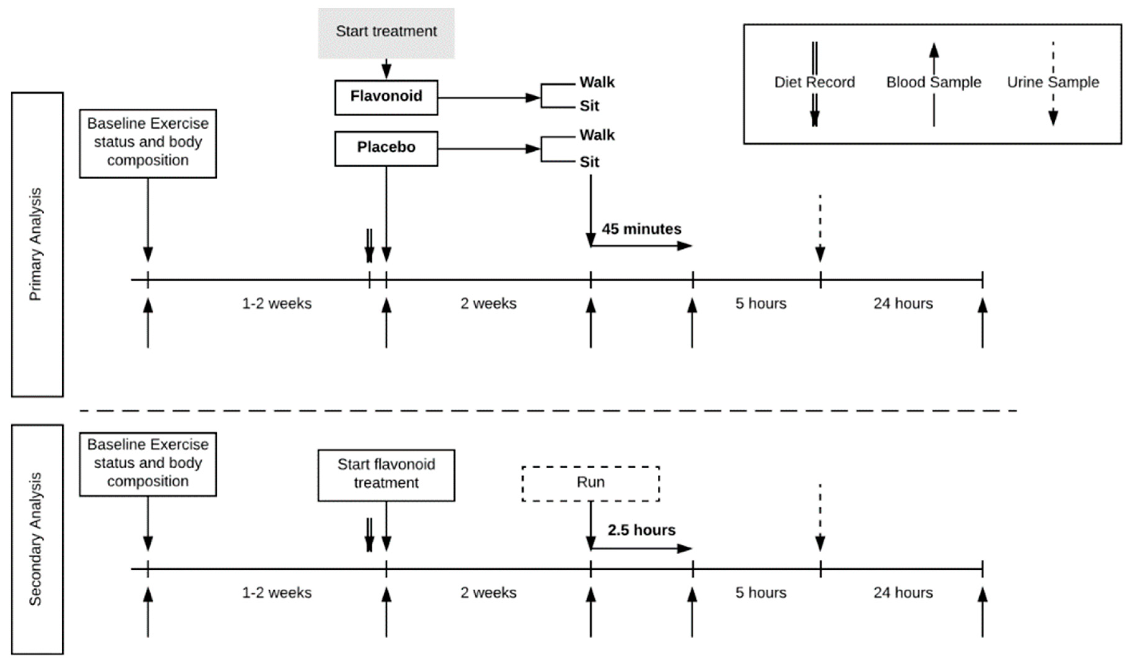 Nutrients 10 01718 g001