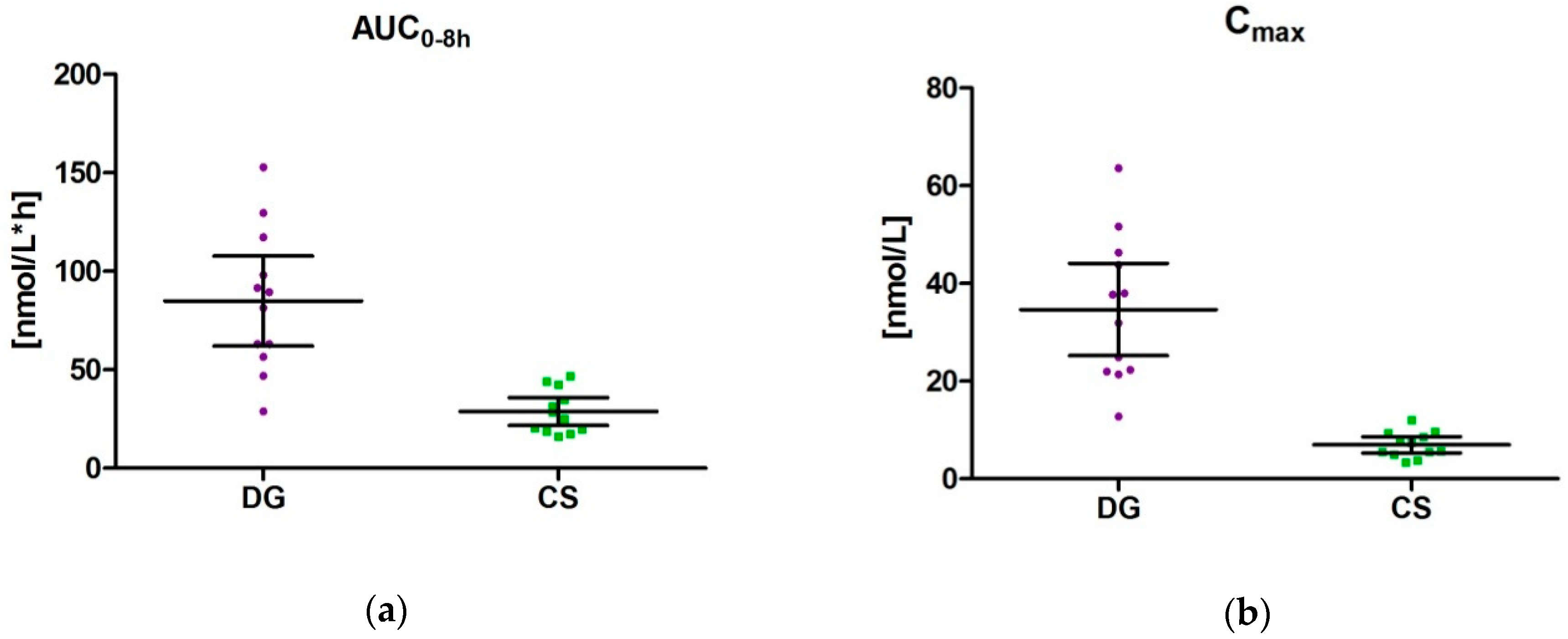 Nutrients 10 01720 g003