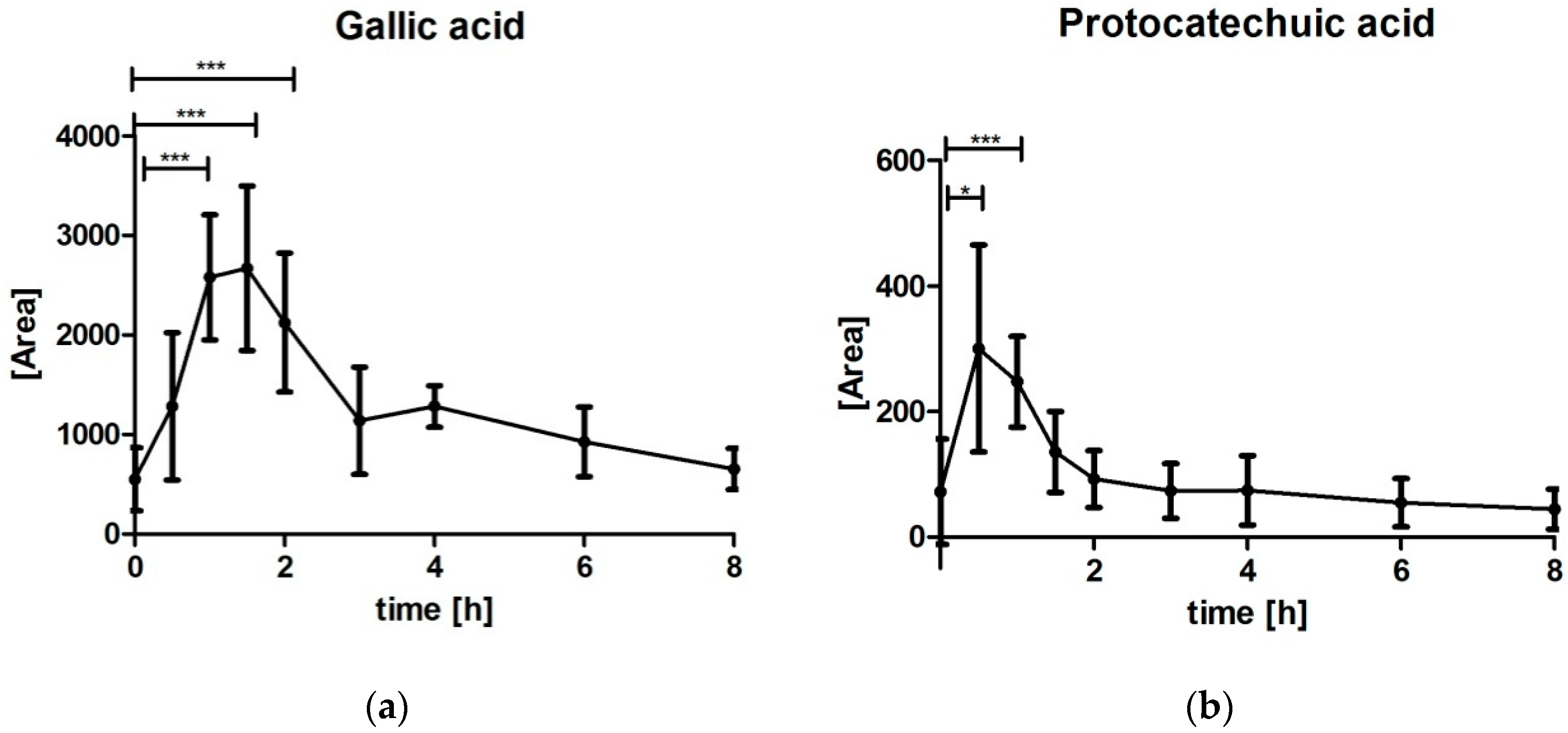 Nutrients 10 01720 g004