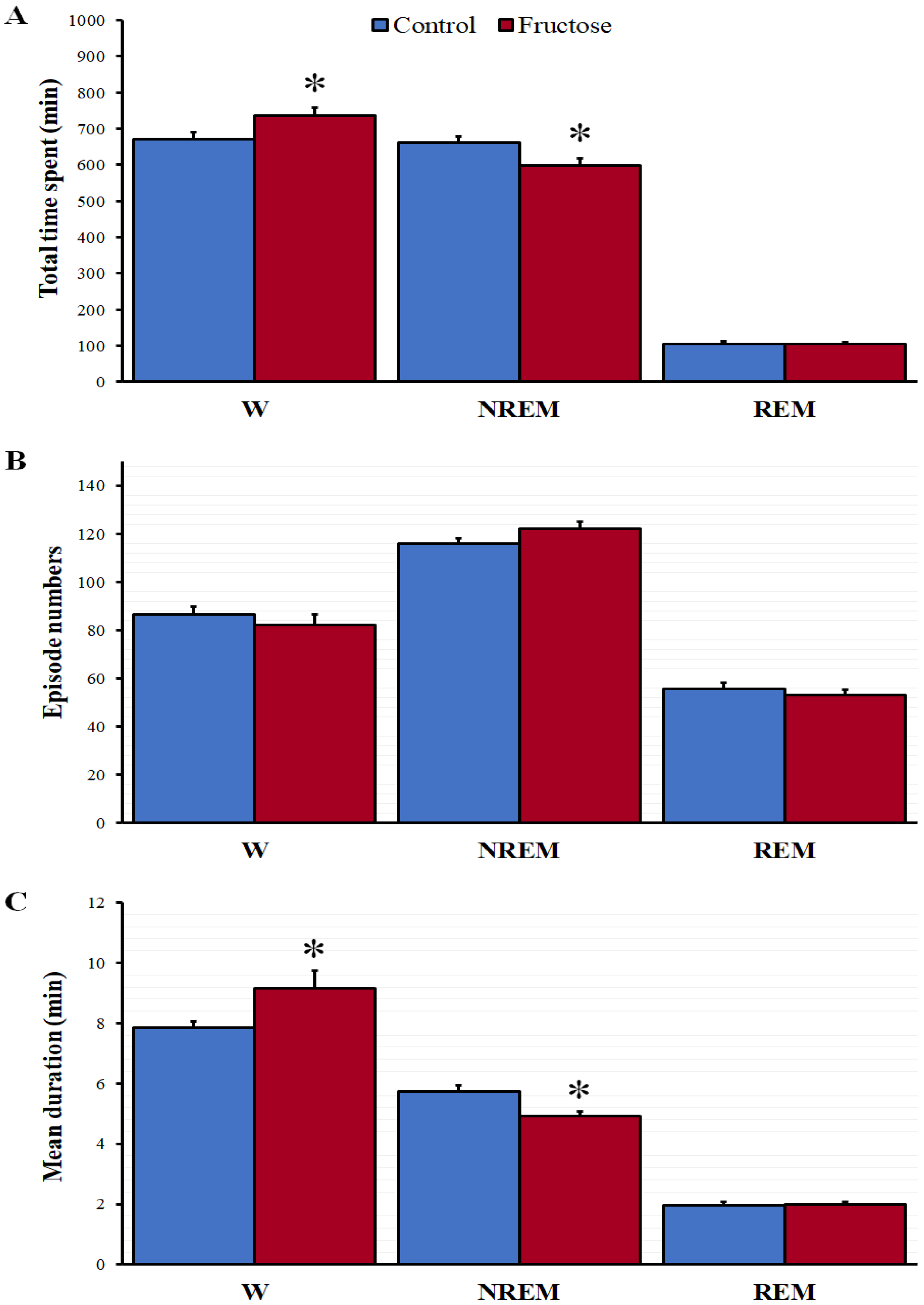 Nutrients 10 01722 g001 Nutrients 10 01722 g001
