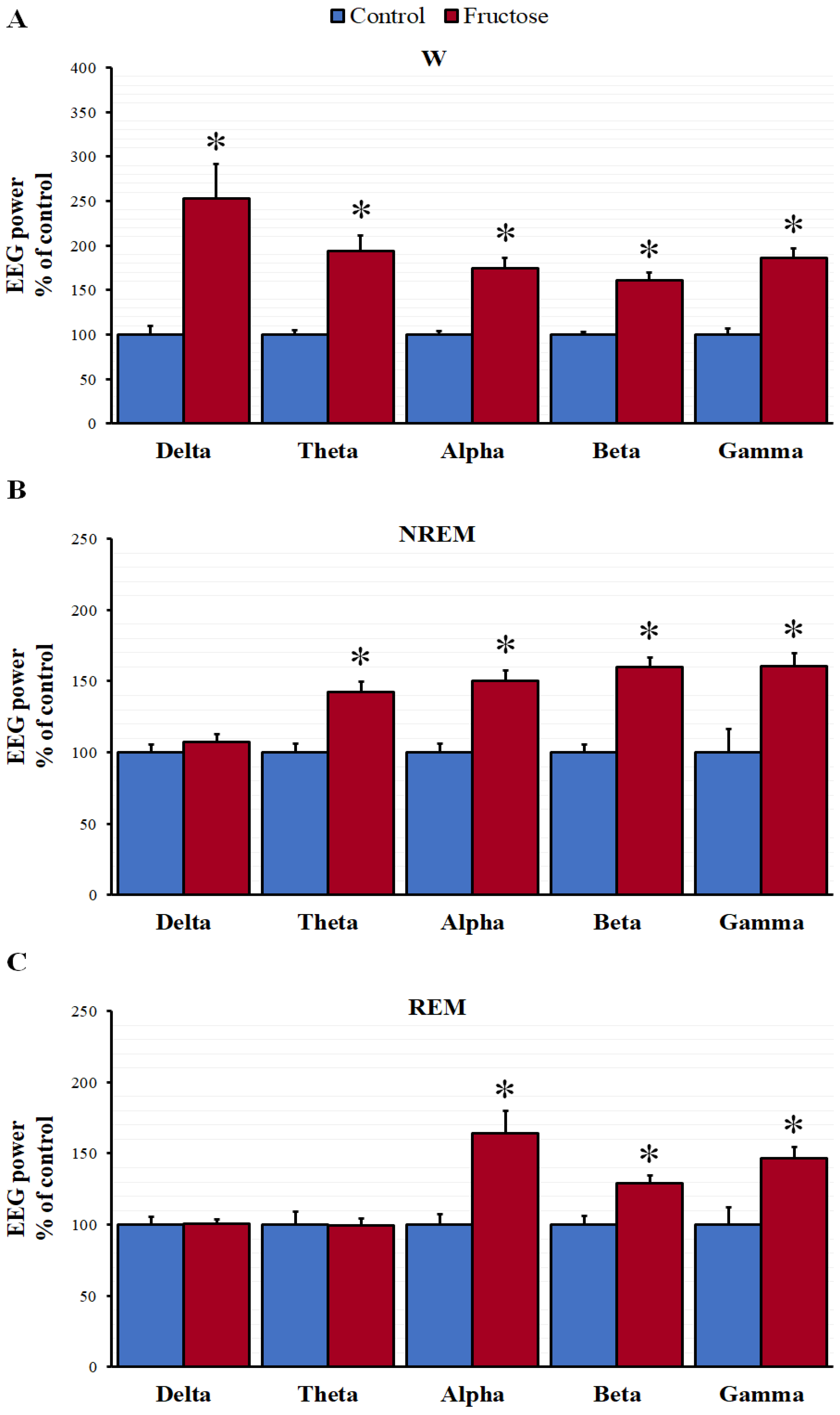 Nutrients 10 01722 g002 Nutrients 10 01722 g002
