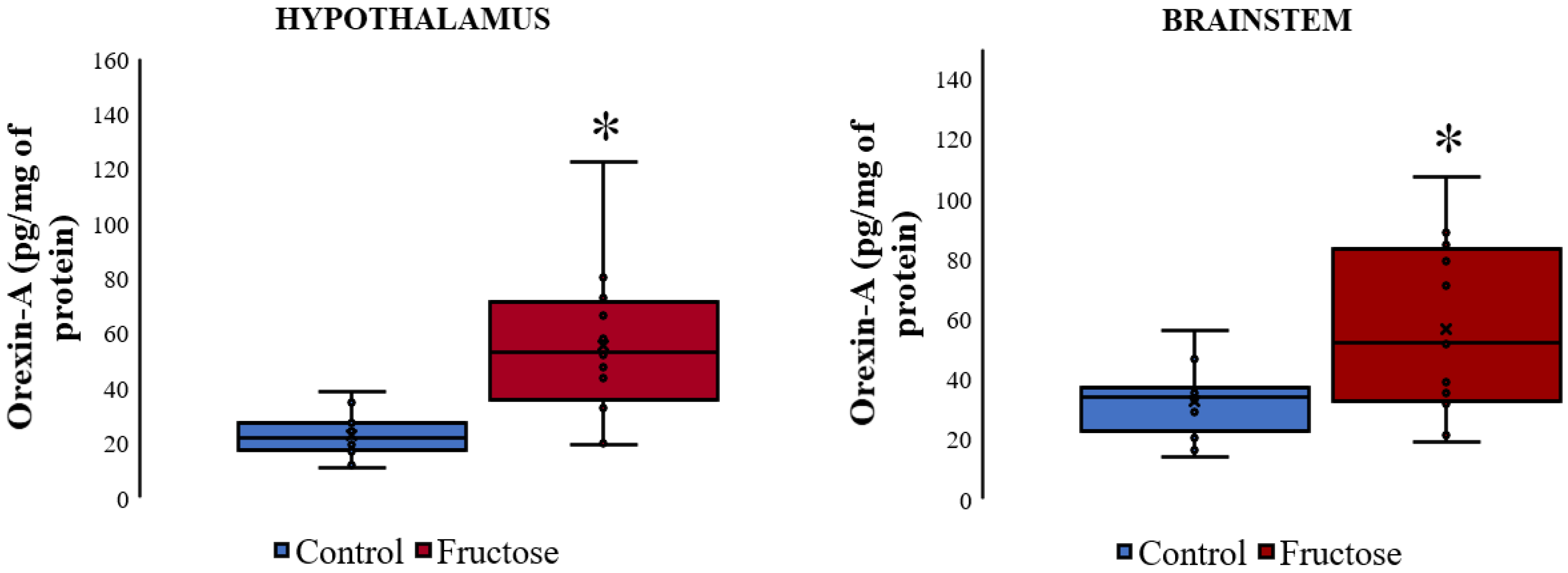 Nutrients 10 01722 g004 Nutrients 10 01722 g004