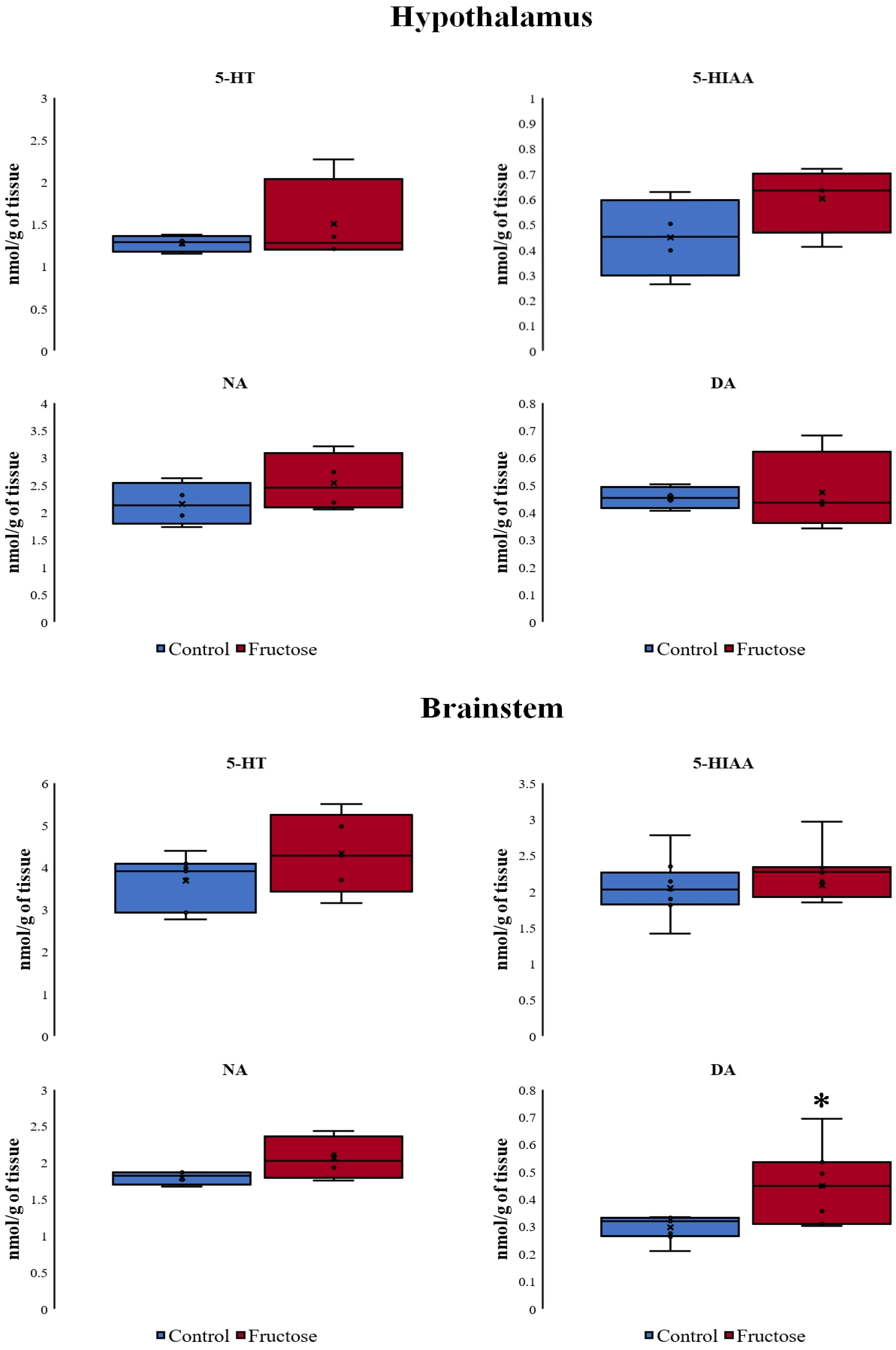 Nutrients 10 01722 g005 Nutrients 10 01722 g005