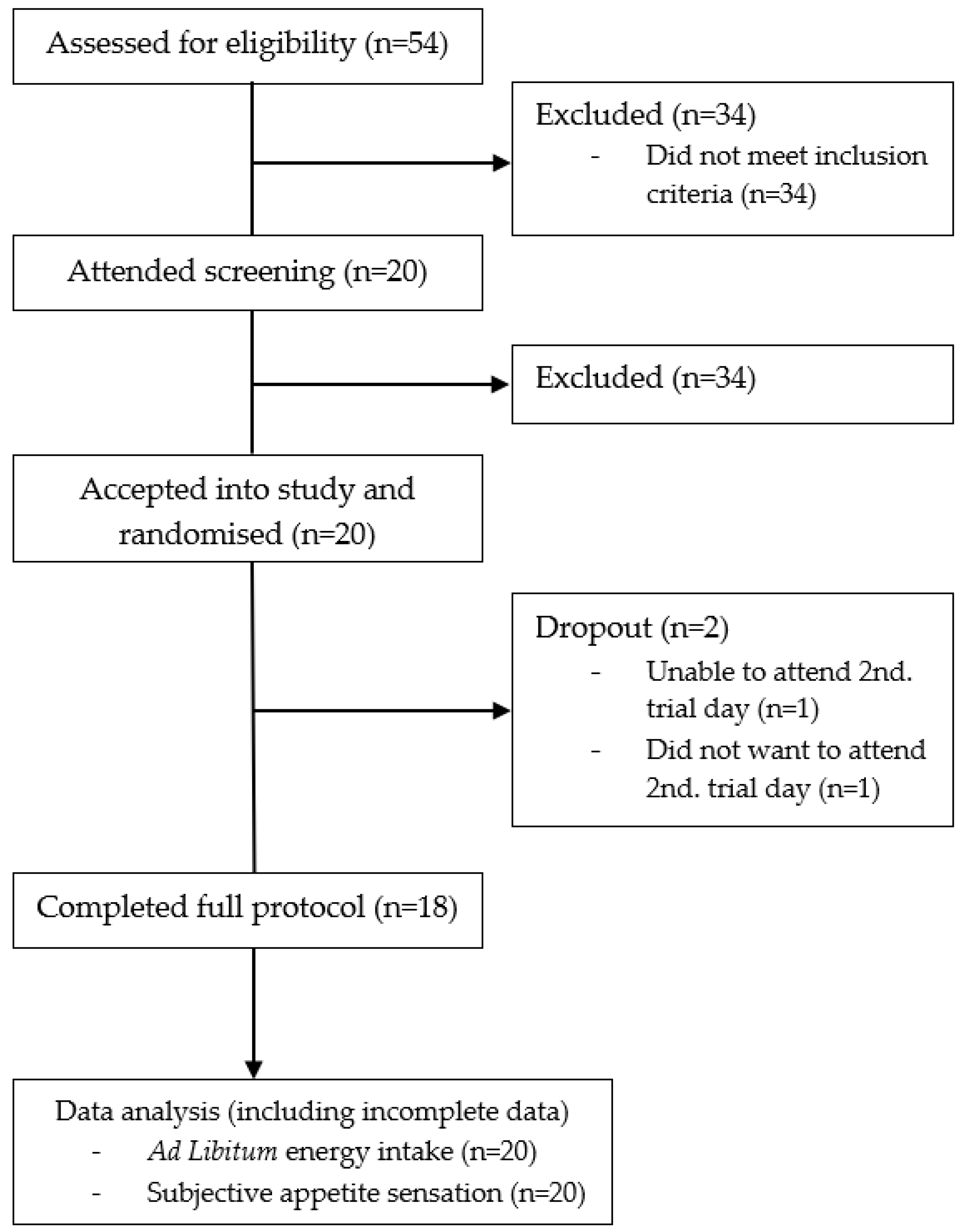 Nutrients 10 01726 g001