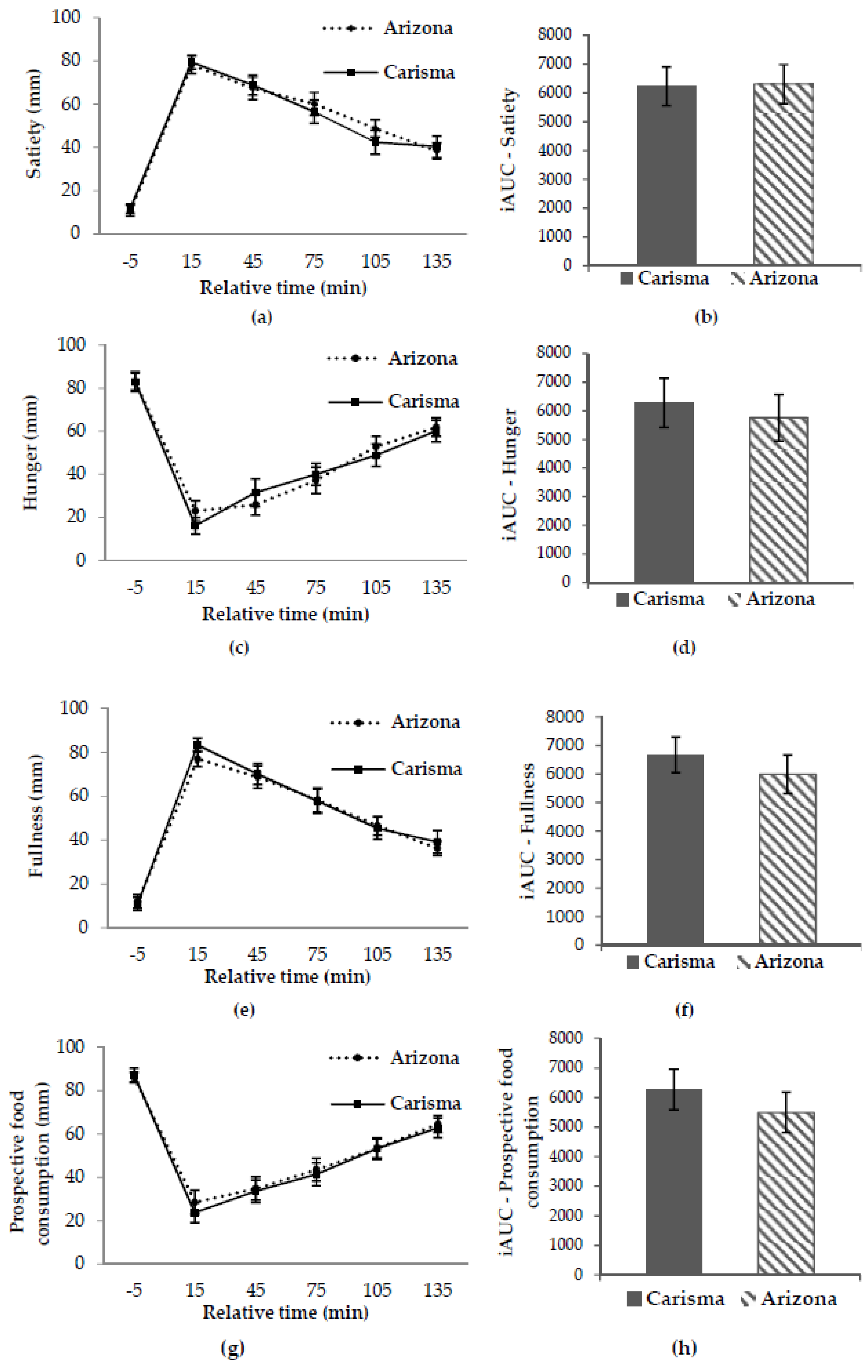 Nutrients 10 01726 g002