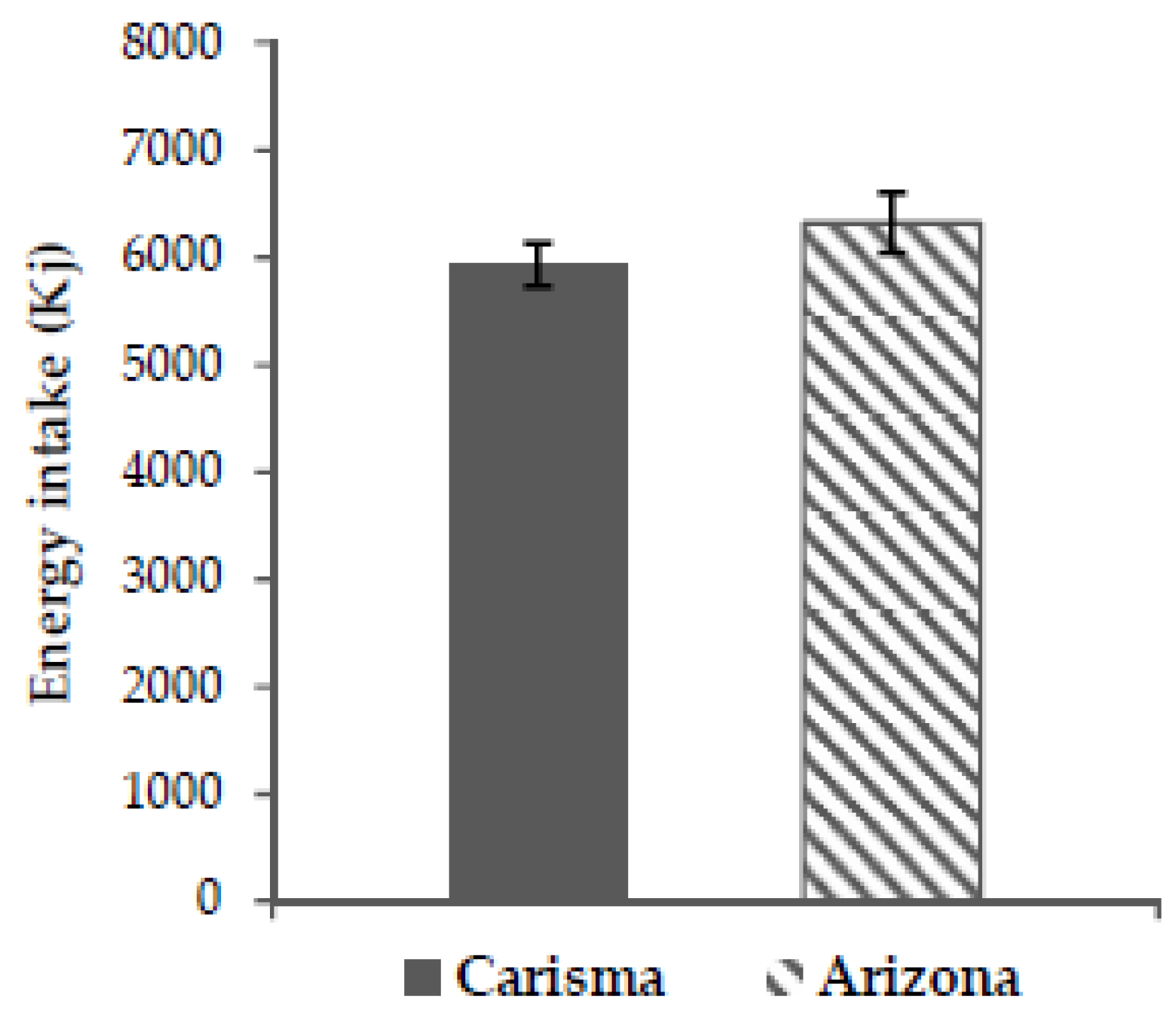 Nutrients 10 01726 g003