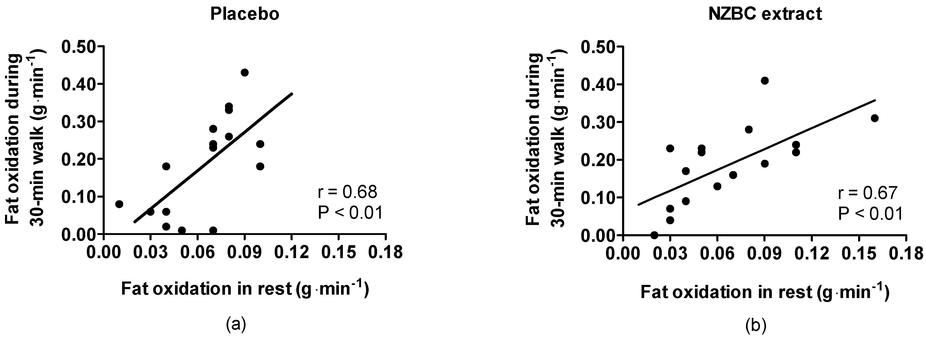 Nutrients 10 01732 g001 Nutrients 10 01732 g001