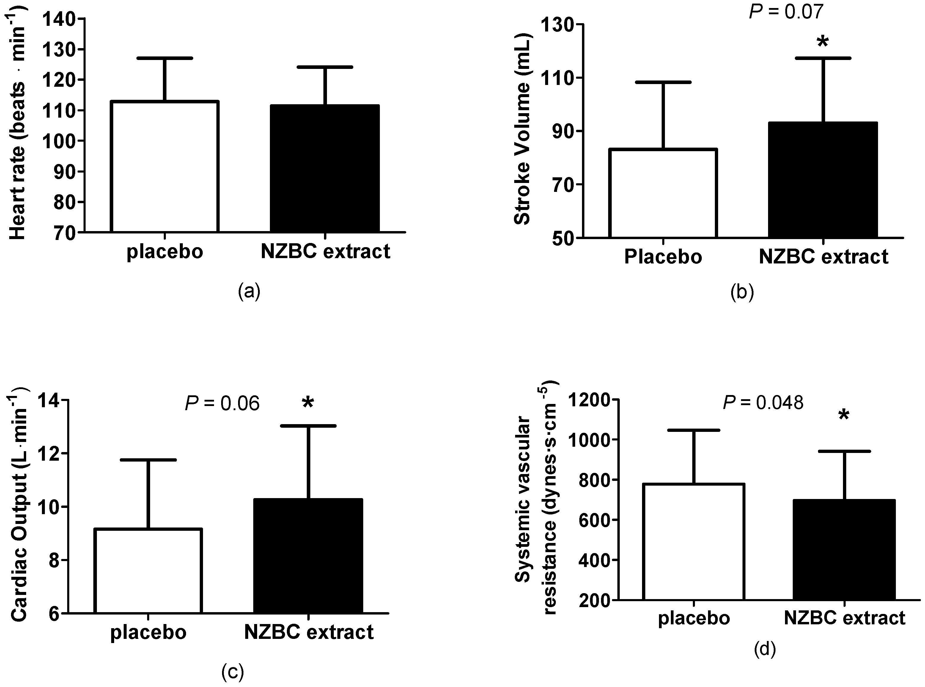 Nutrients 10 01732 g002 Nutrients 10 01732 g002