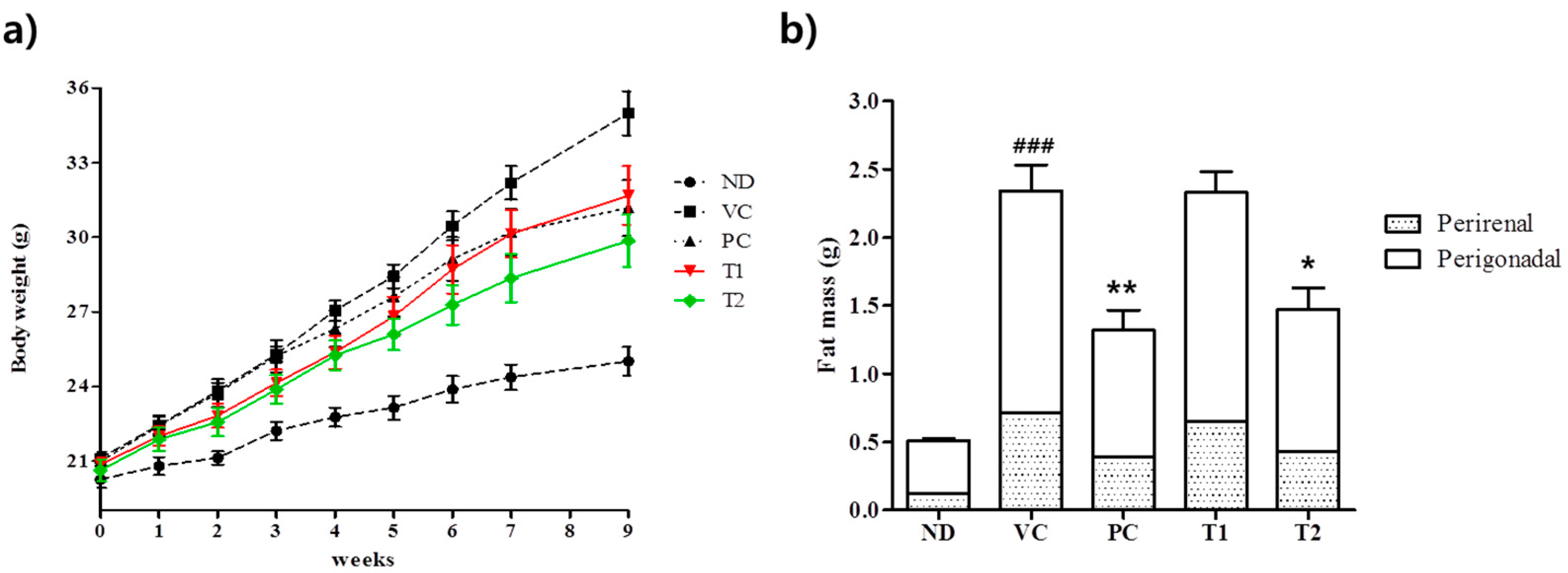 Nutrients 10 01734 g004