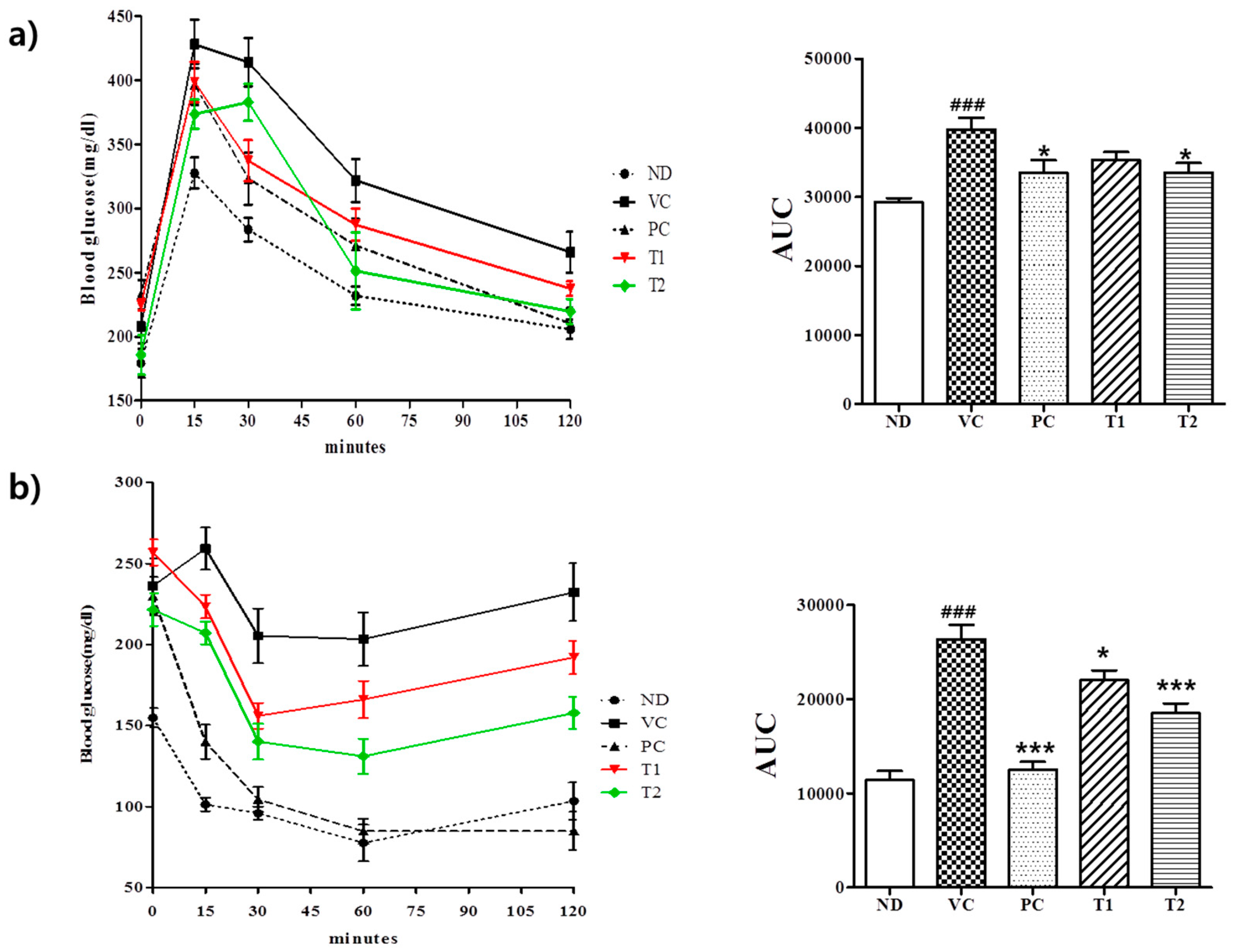 Nutrients 10 01734 g006