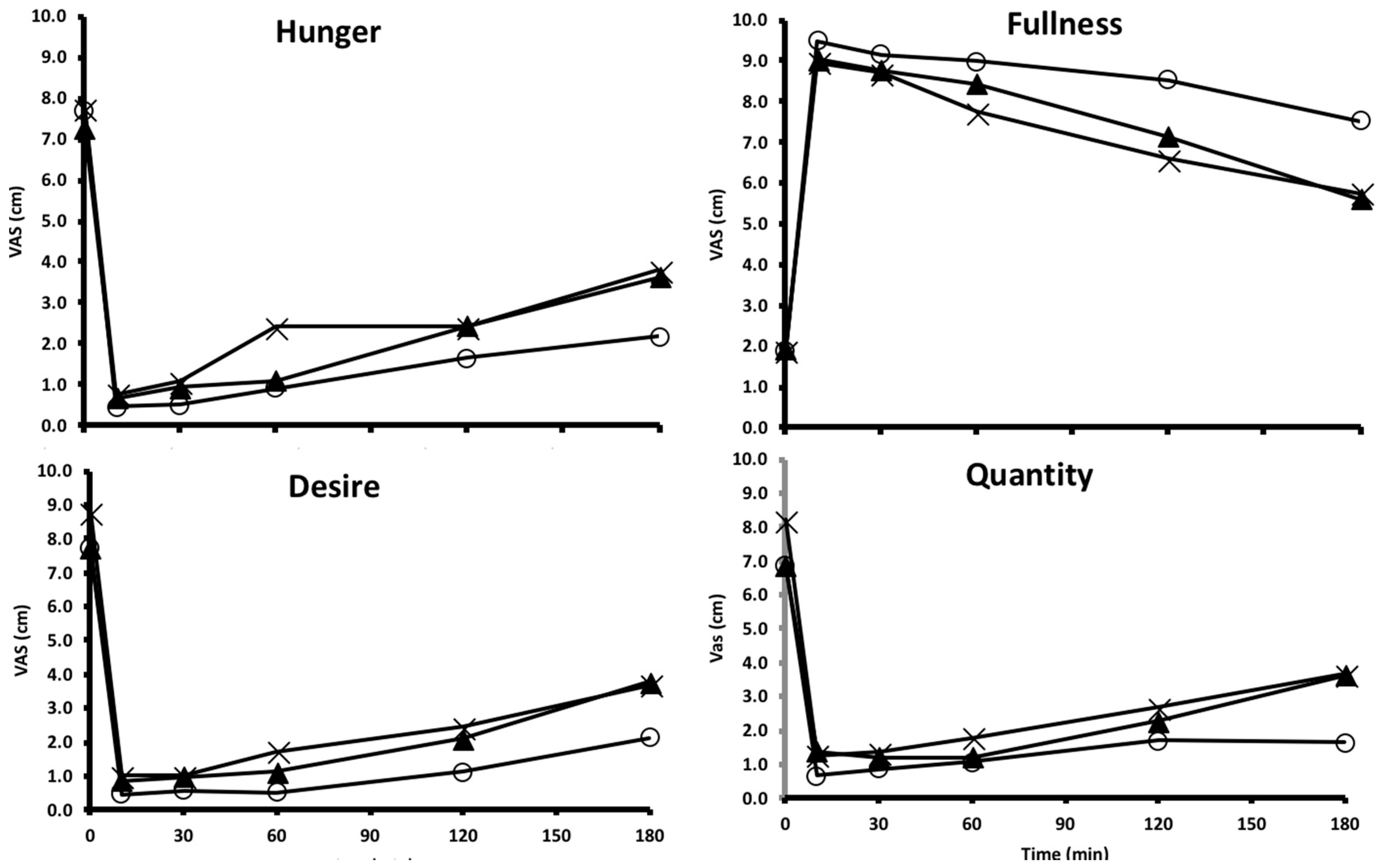 Nutrients 10 01739 g002 Nutrients 10 01739 g002