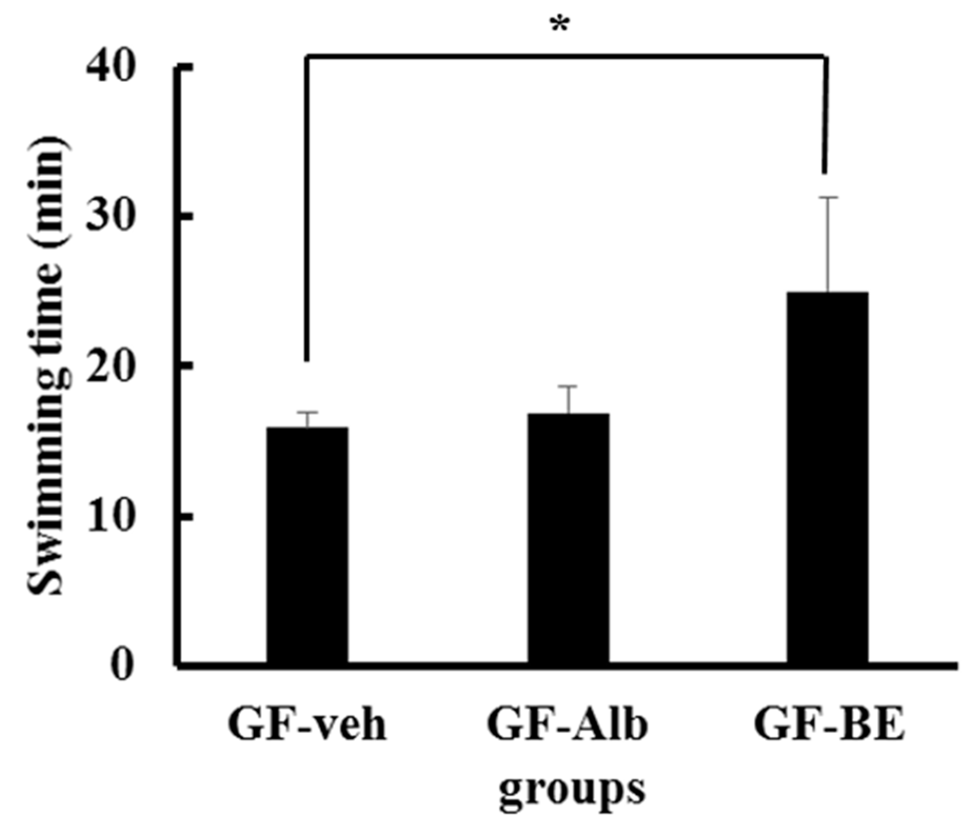 Nutrients 10 01740 g006