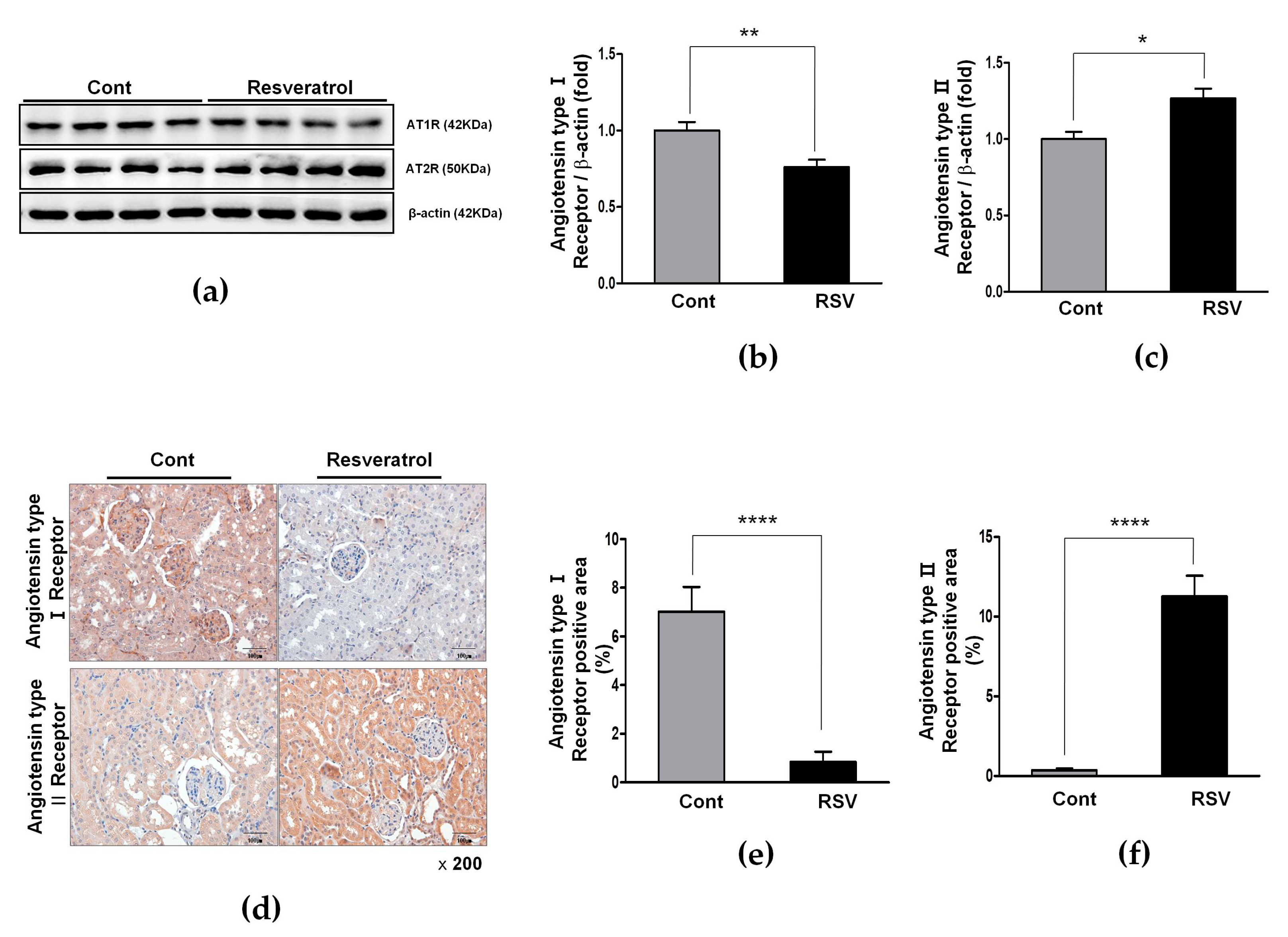 Nutrients 10 01741 g006