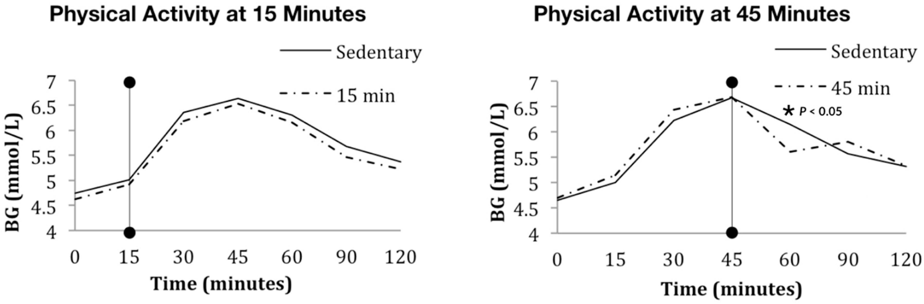 Nutrients 10 01743 g002 Nutrients 10 01743 g002