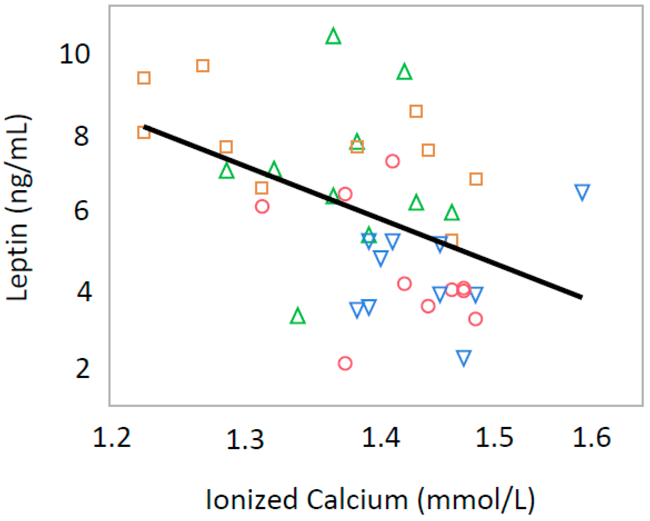Nutrients 10 01745 g003