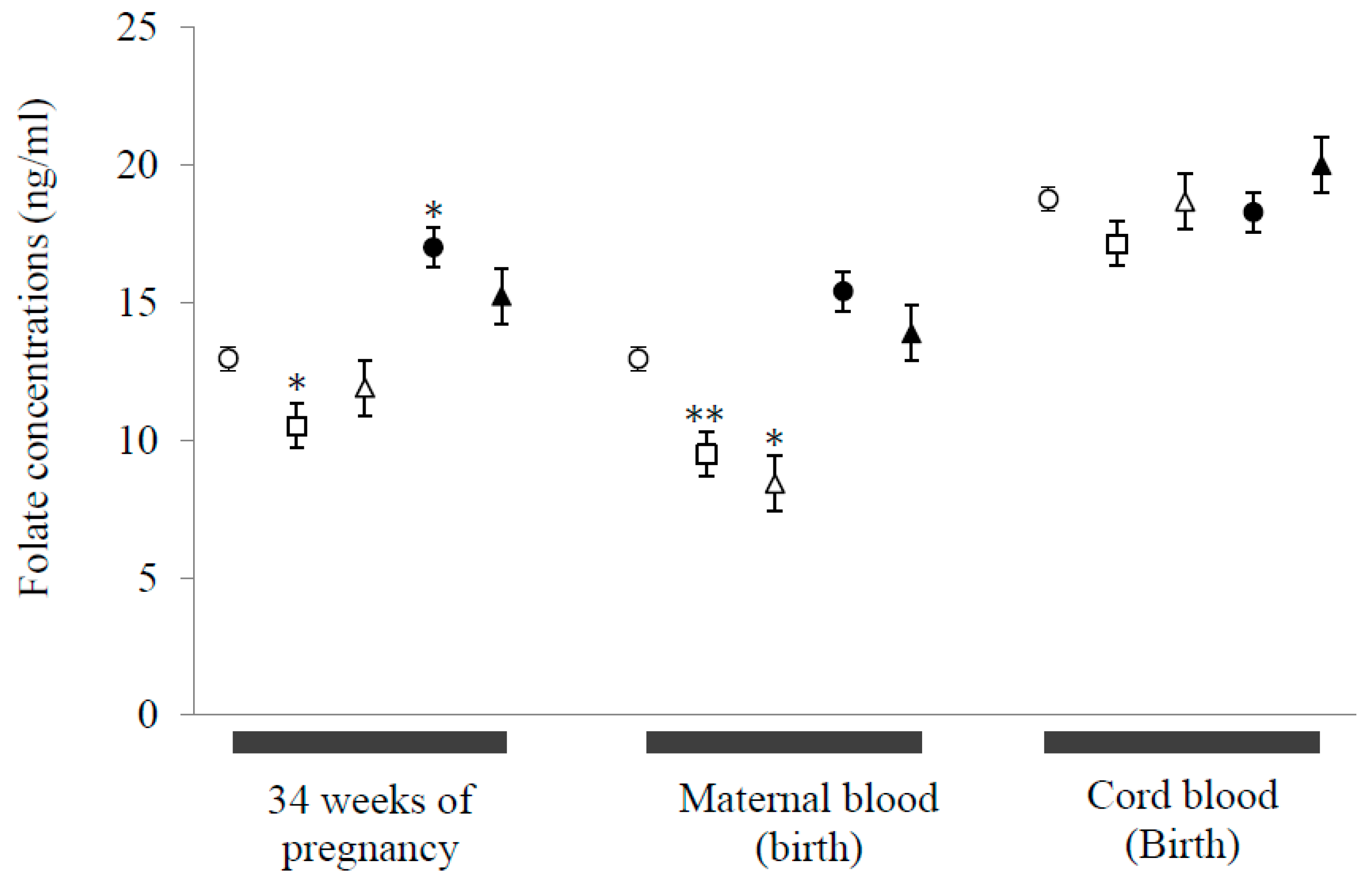 Nutrients Free Full Text The Impact Of Maternal Pre Pregnancy