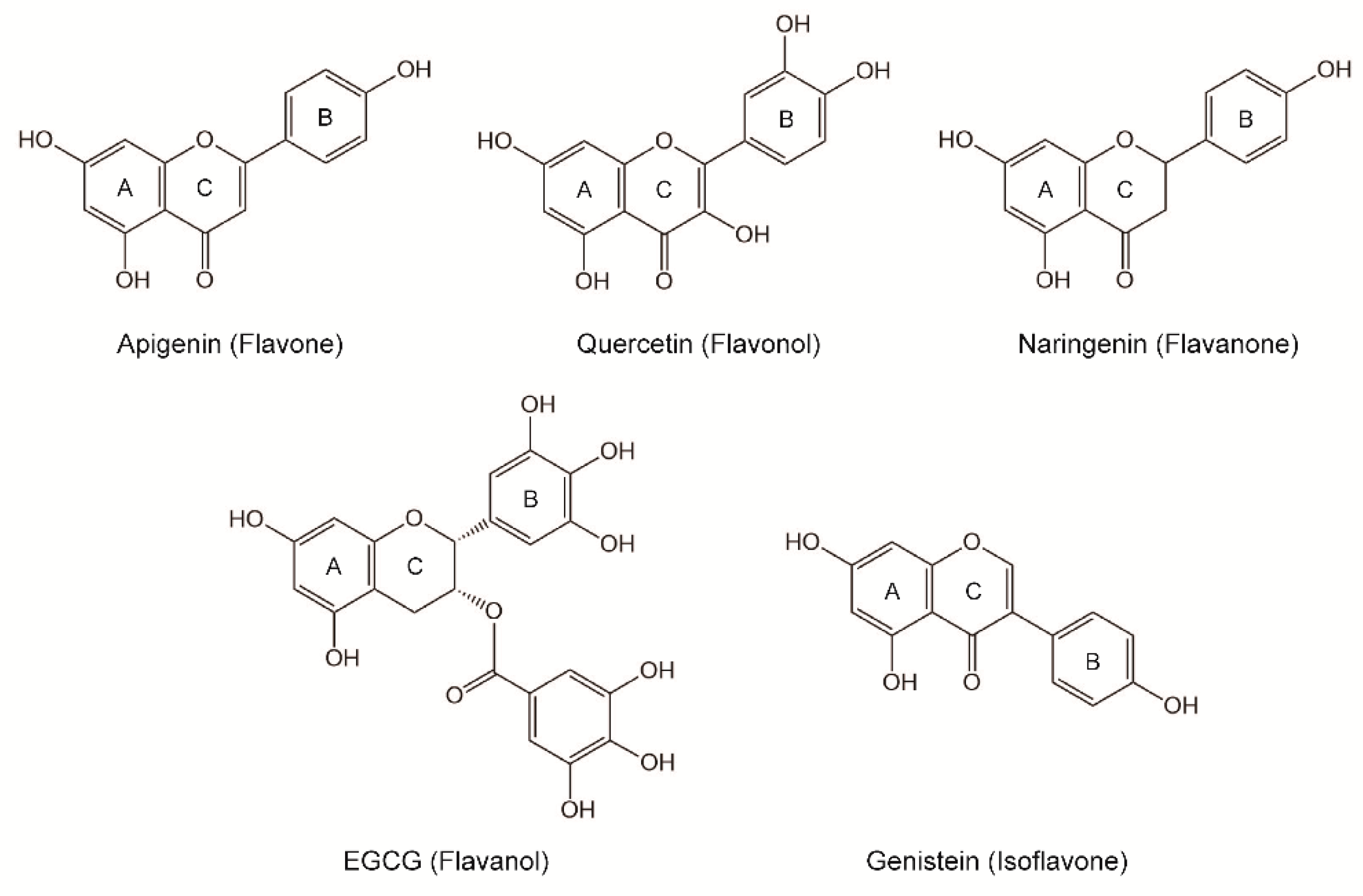 Nutrients 10 01754 g001 Nutrients 10 01754 g001