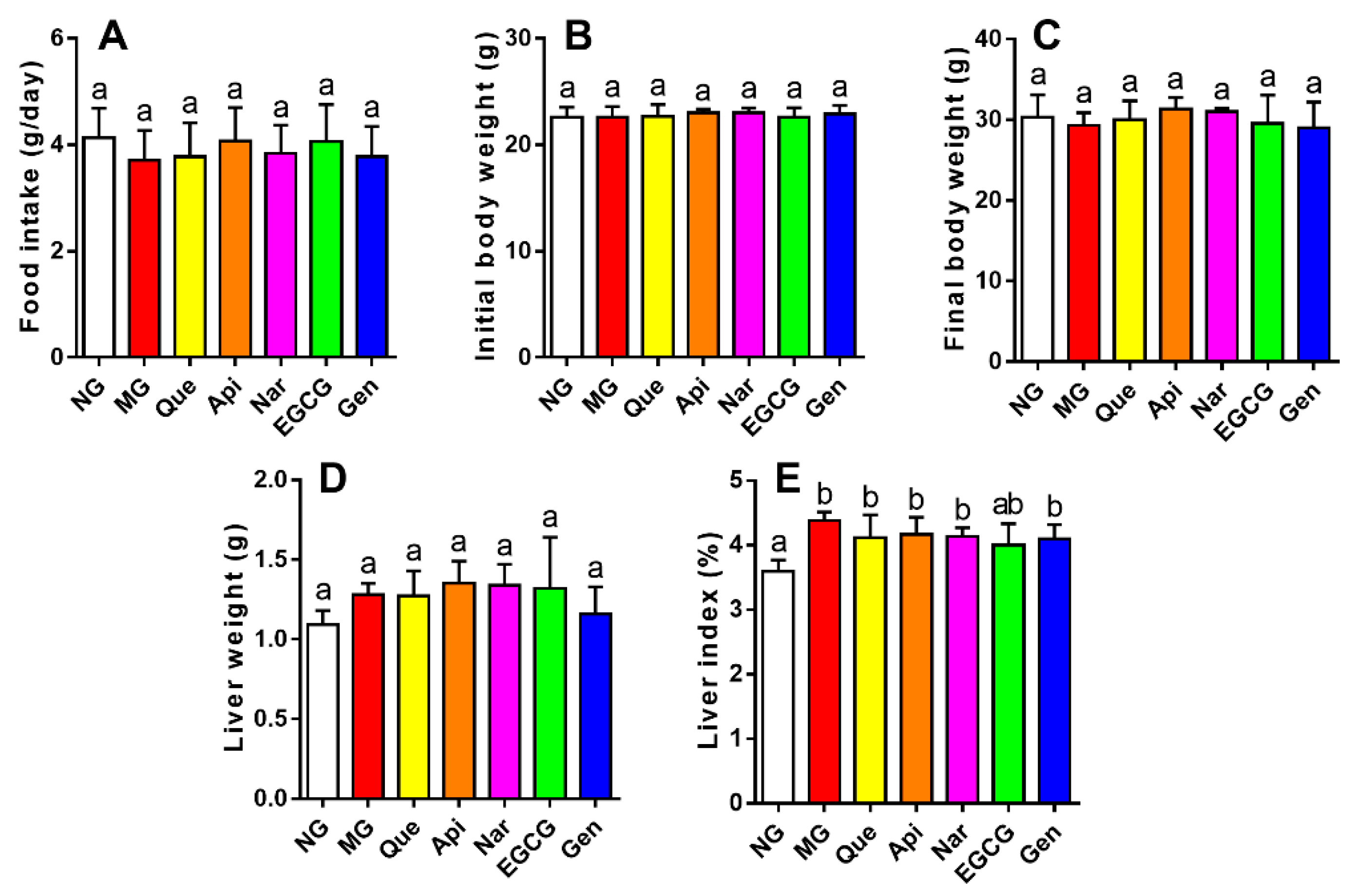 Nutrients 10 01754 g002 Nutrients 10 01754 g002