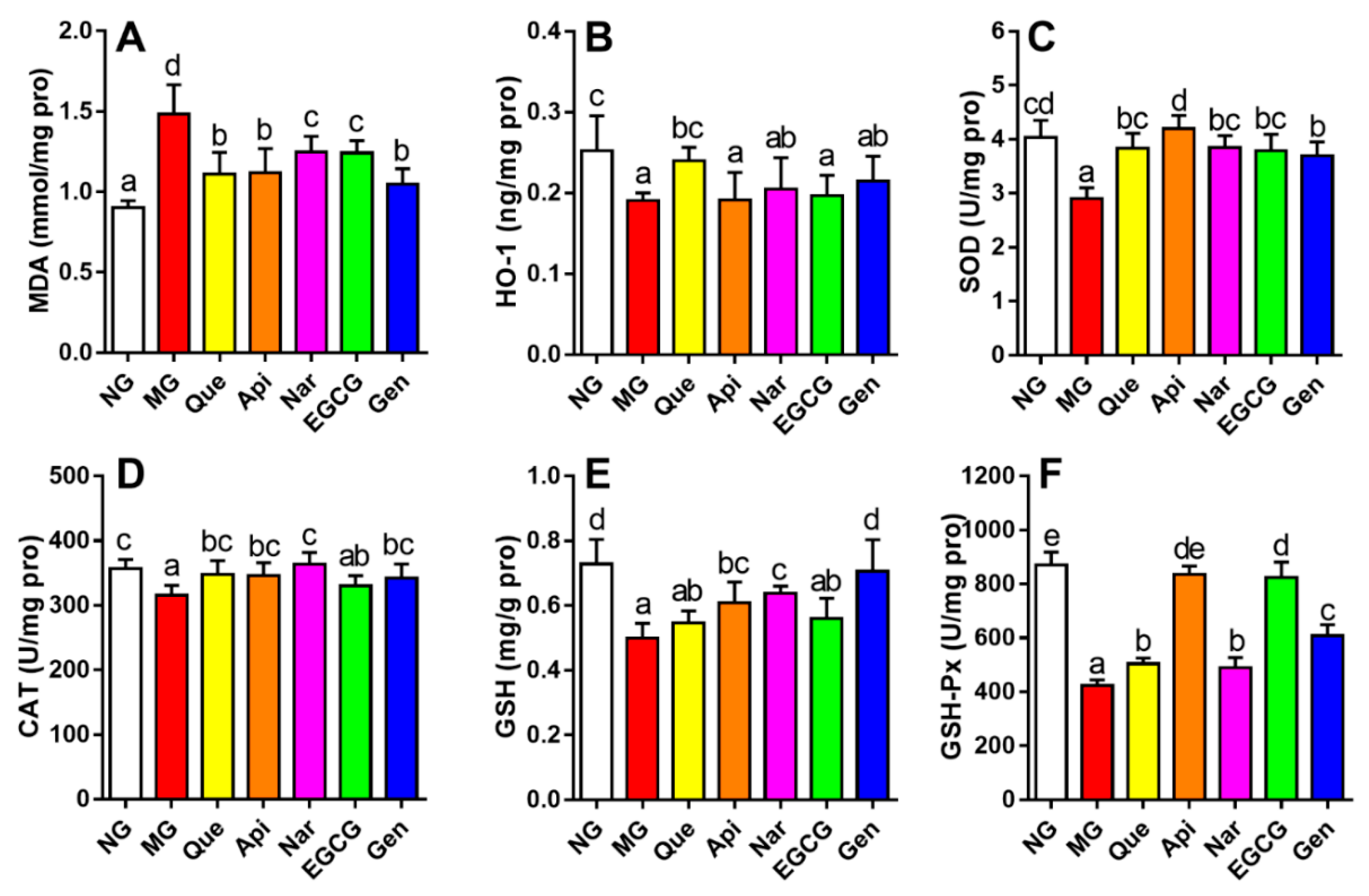 Nutrients 10 01754 g004 Nutrients 10 01754 g004