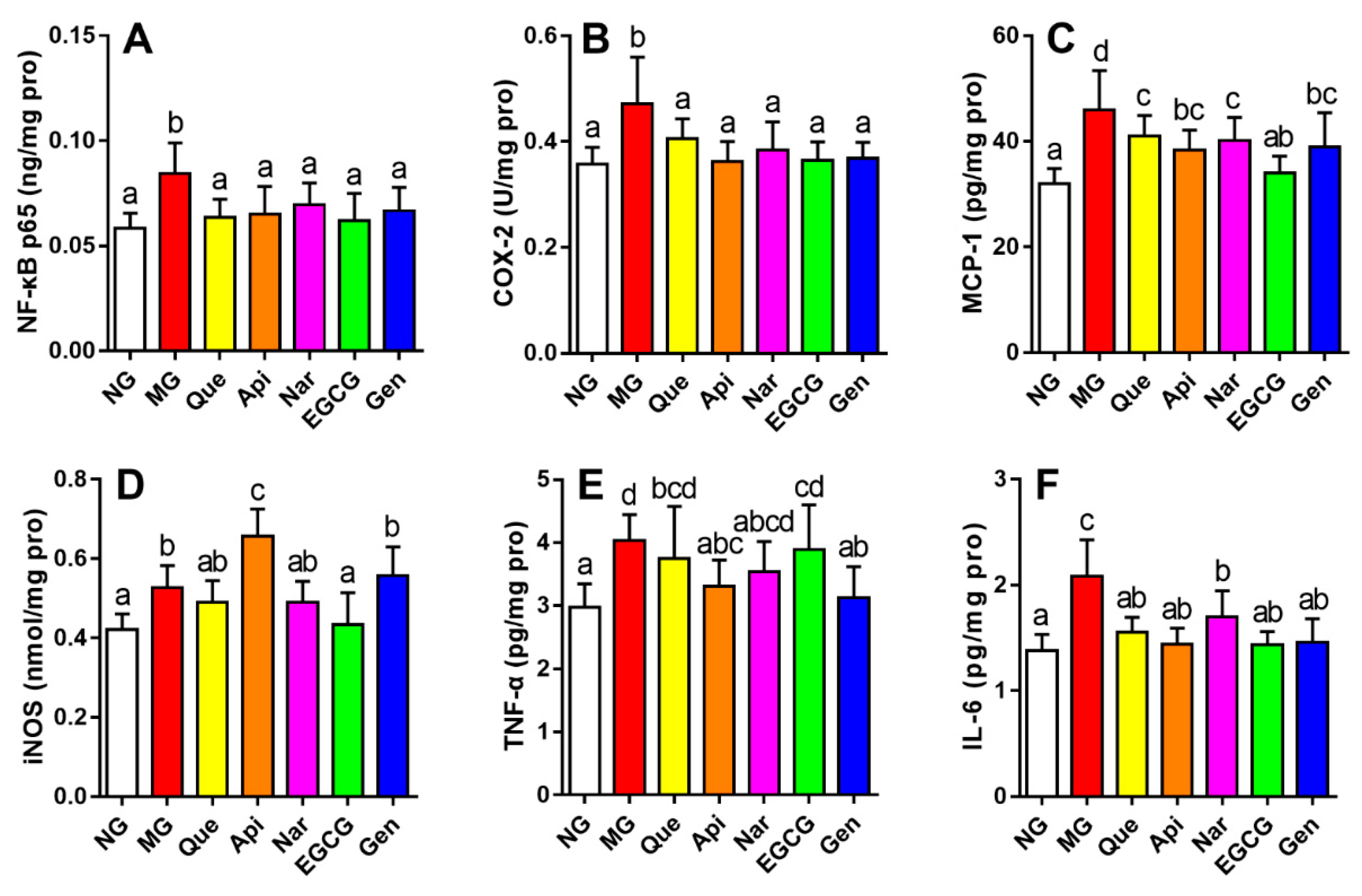Nutrients 10 01754 g005 Nutrients 10 01754 g005