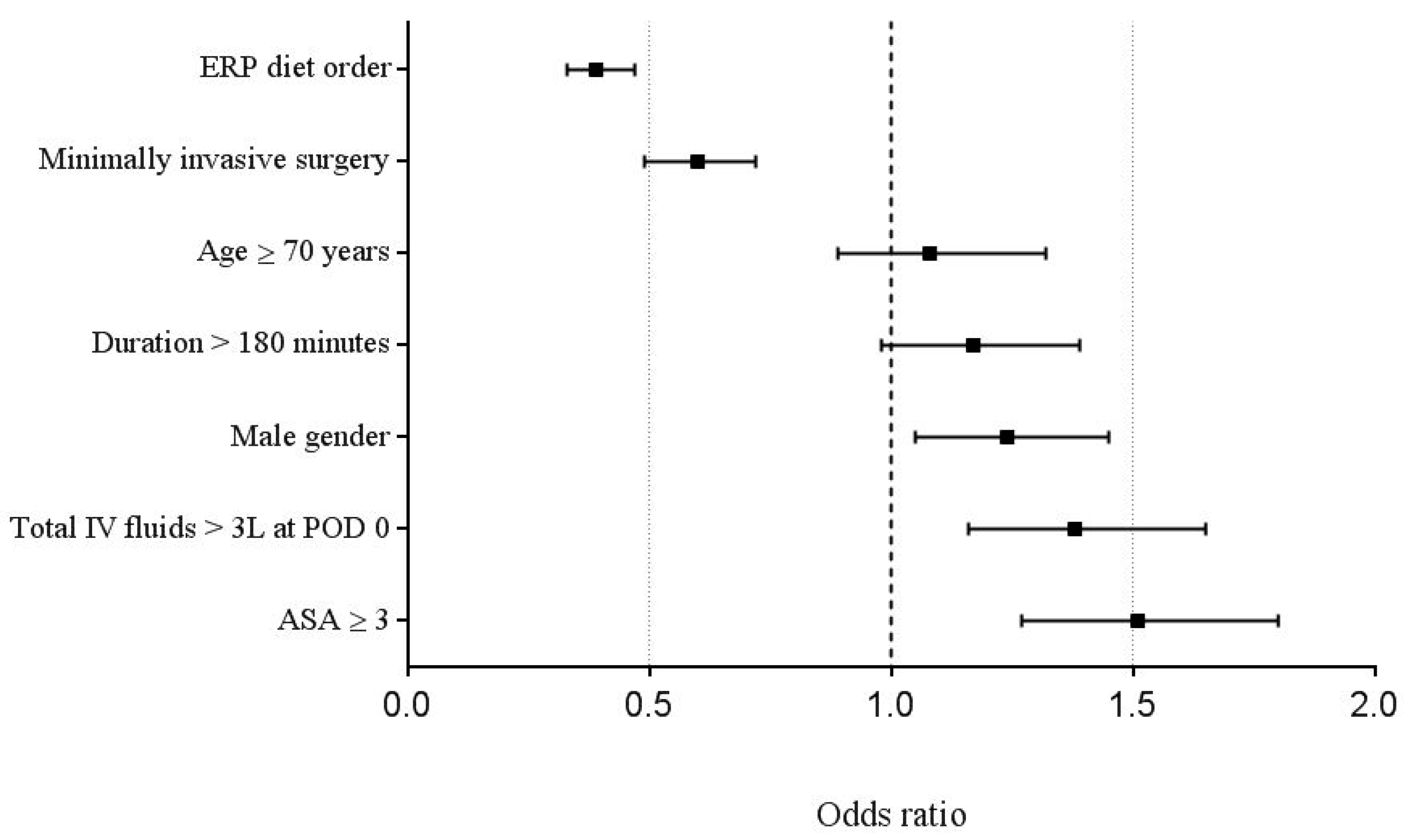 Nutrients 10 01758 g002 Nutrients 10 01758 g002