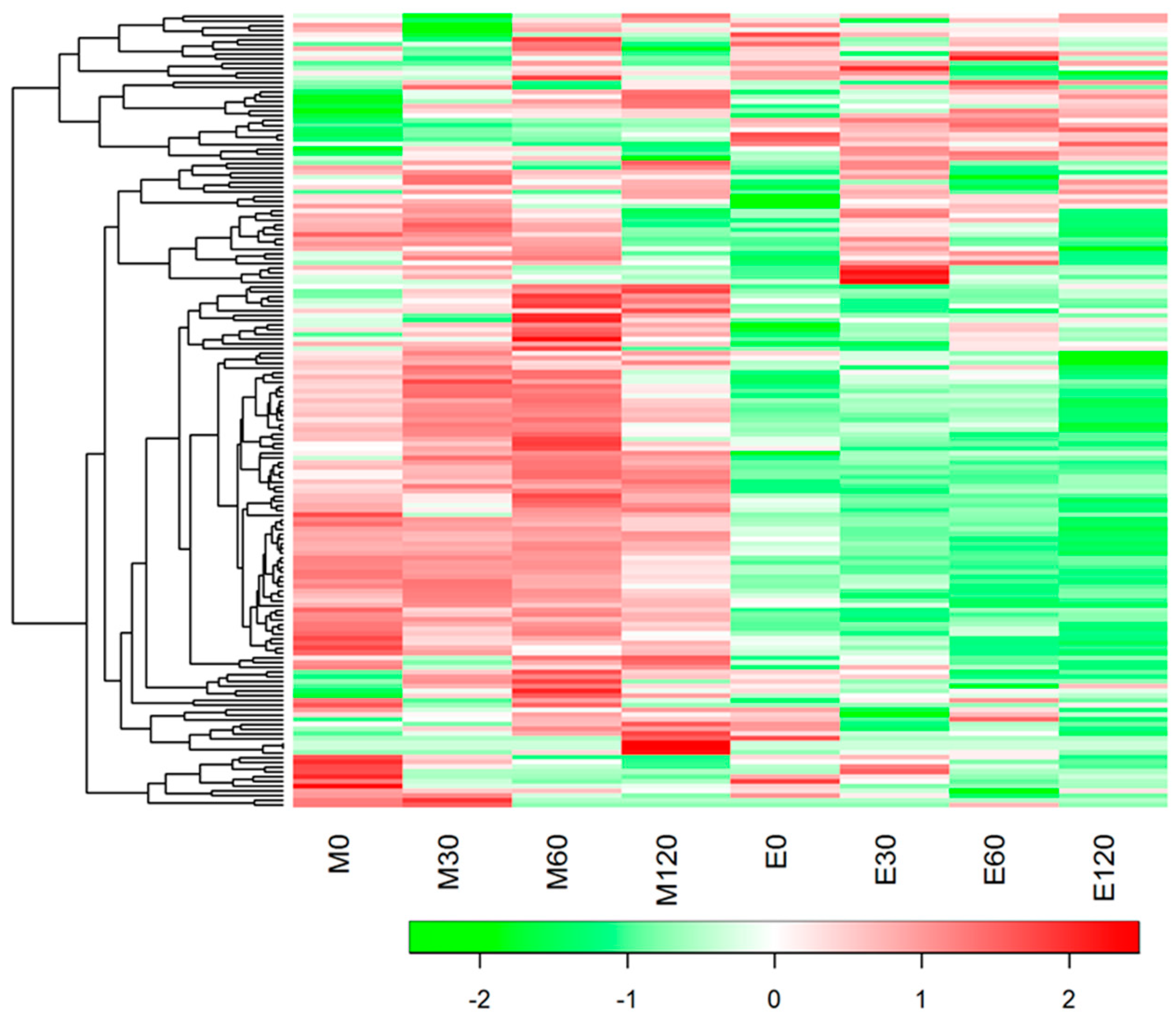 Nutrients 10 01763 g003 Nutrients 10 01763 g003