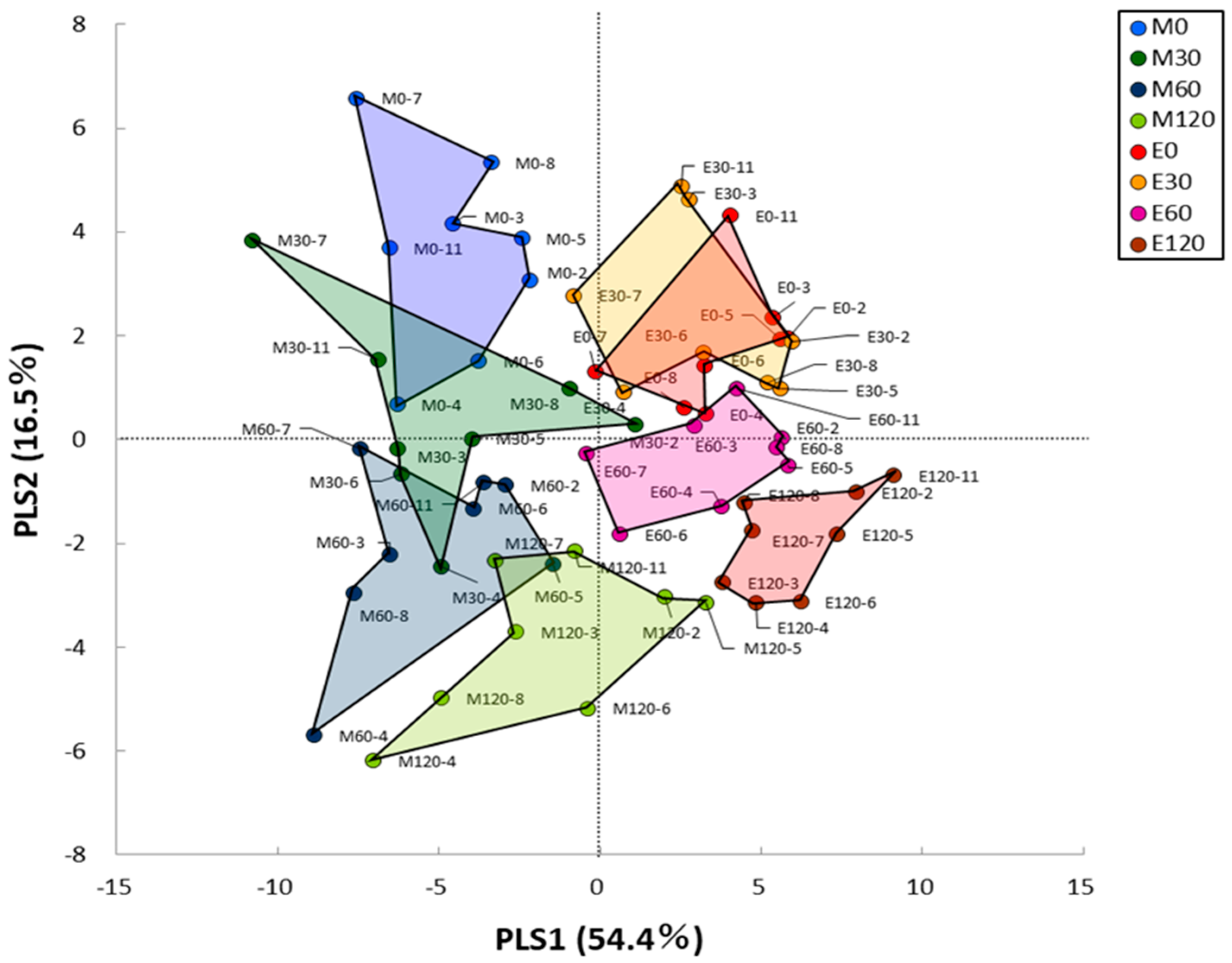 Nutrients 10 01763 g004 Nutrients 10 01763 g004