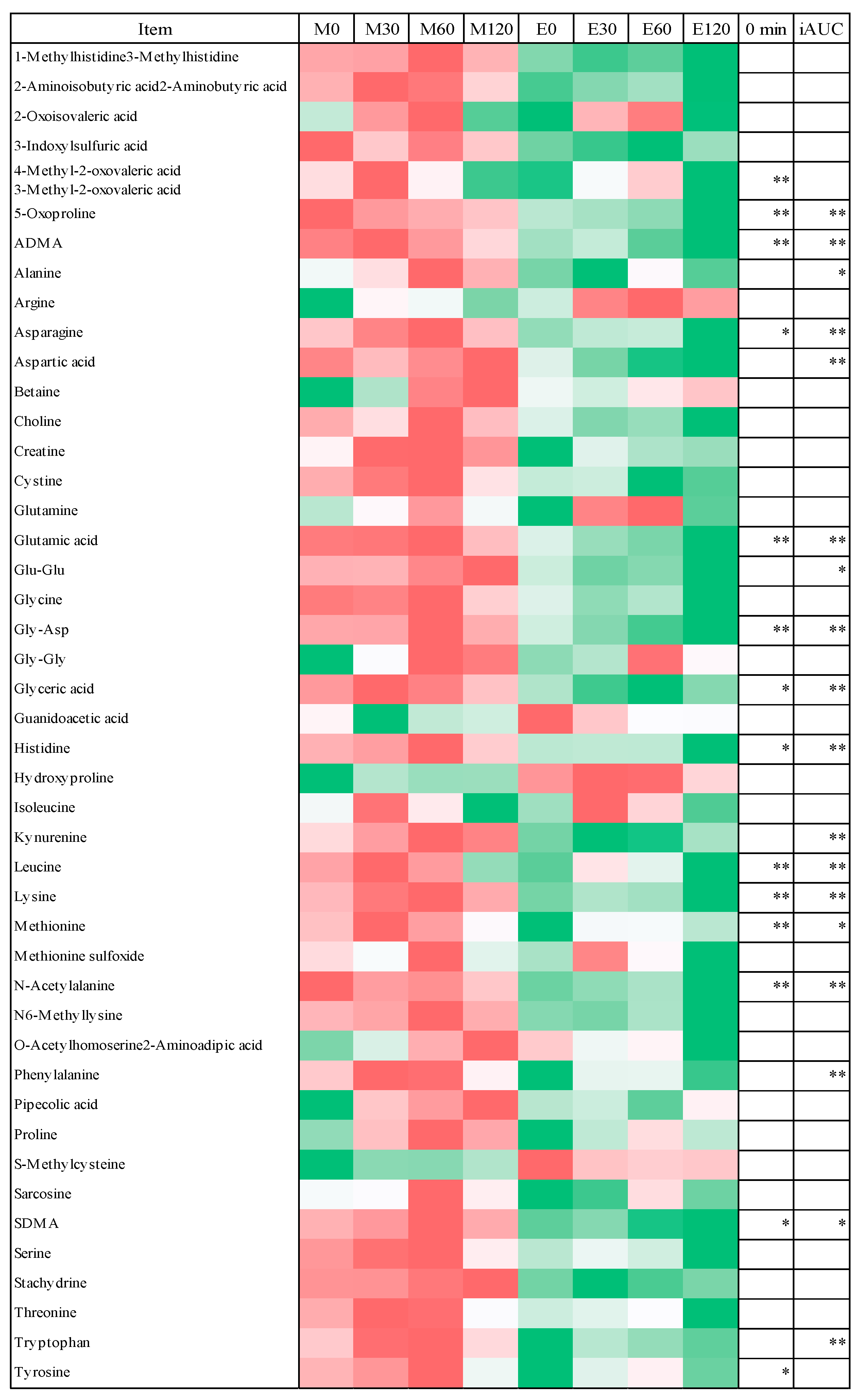 Nutrients 10 01763 g006 Nutrients 10 01763 g006