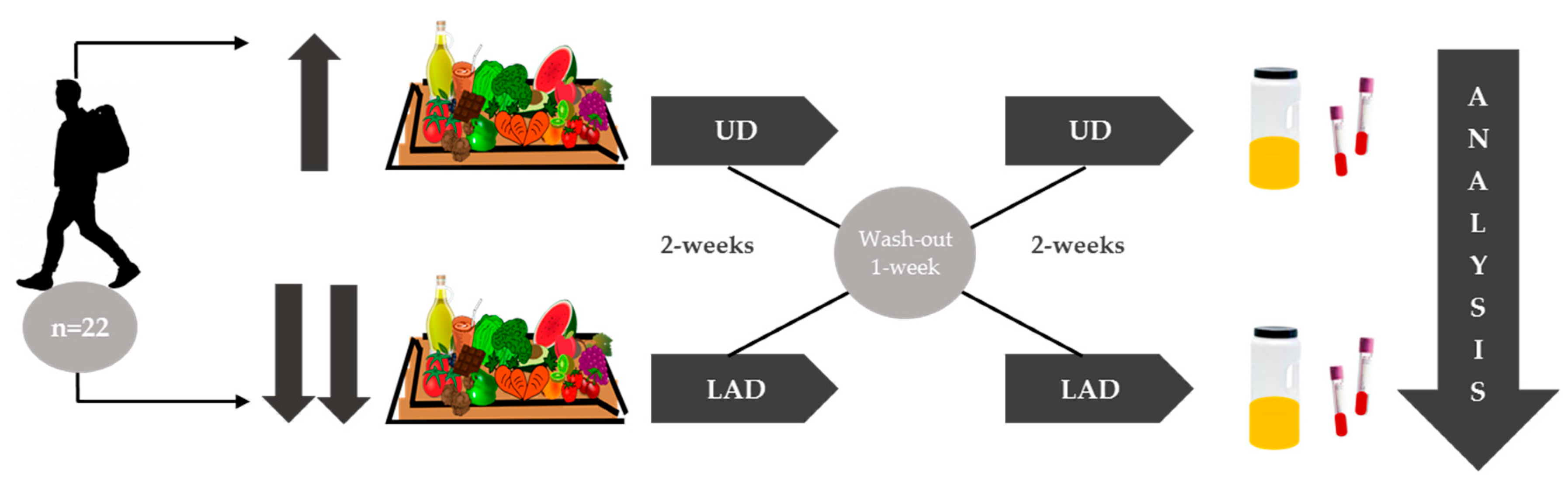 Nutrients 10 01766 g002