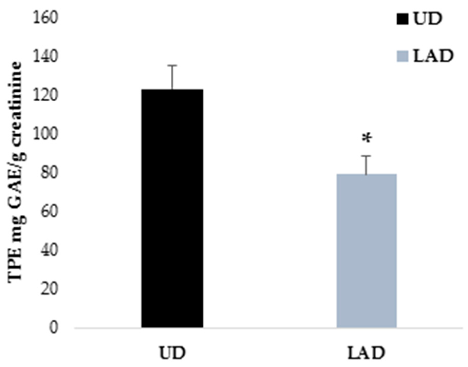 Nutrients 10 01766 g003