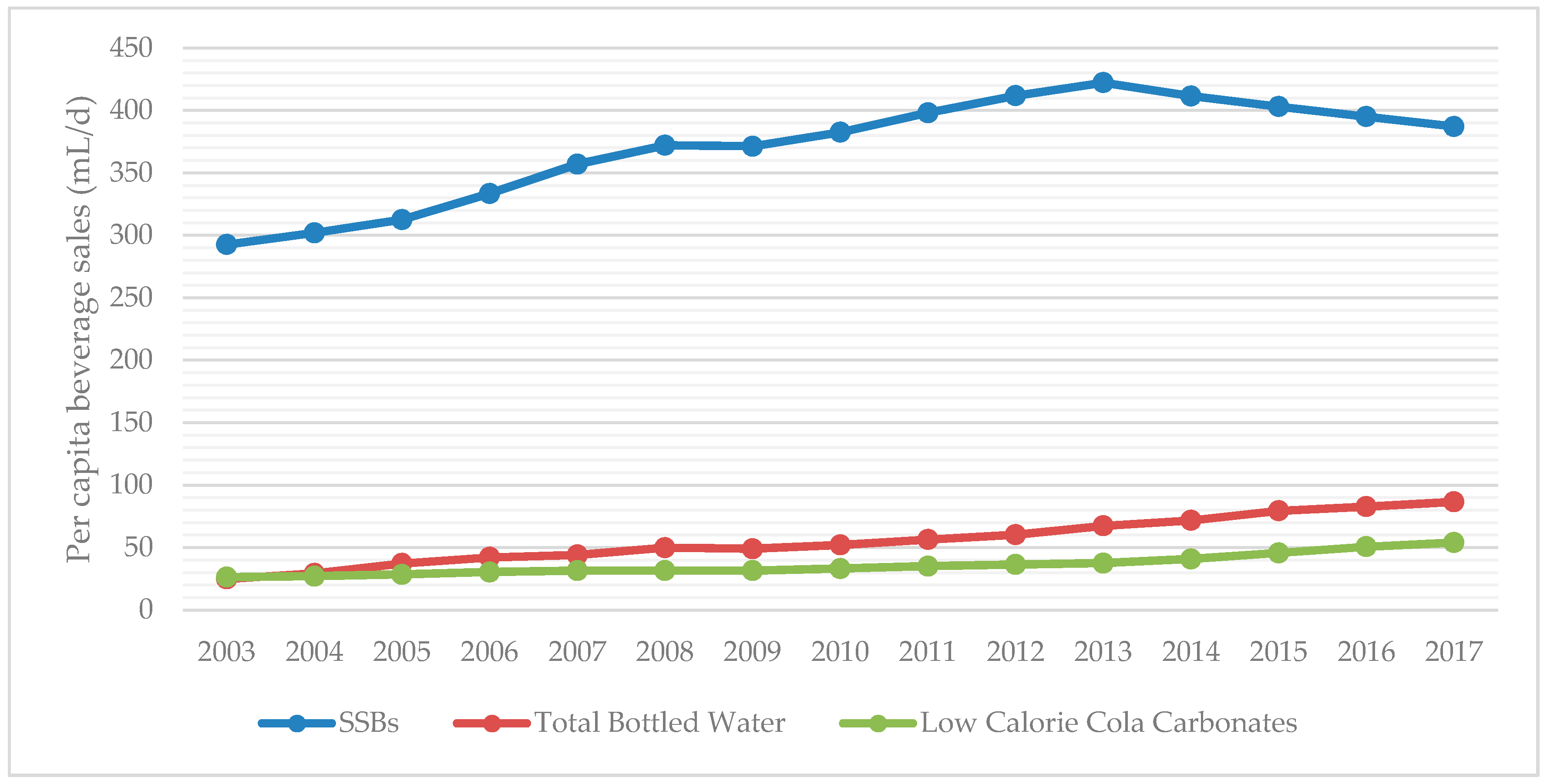 Nutrients 10 01767 g001