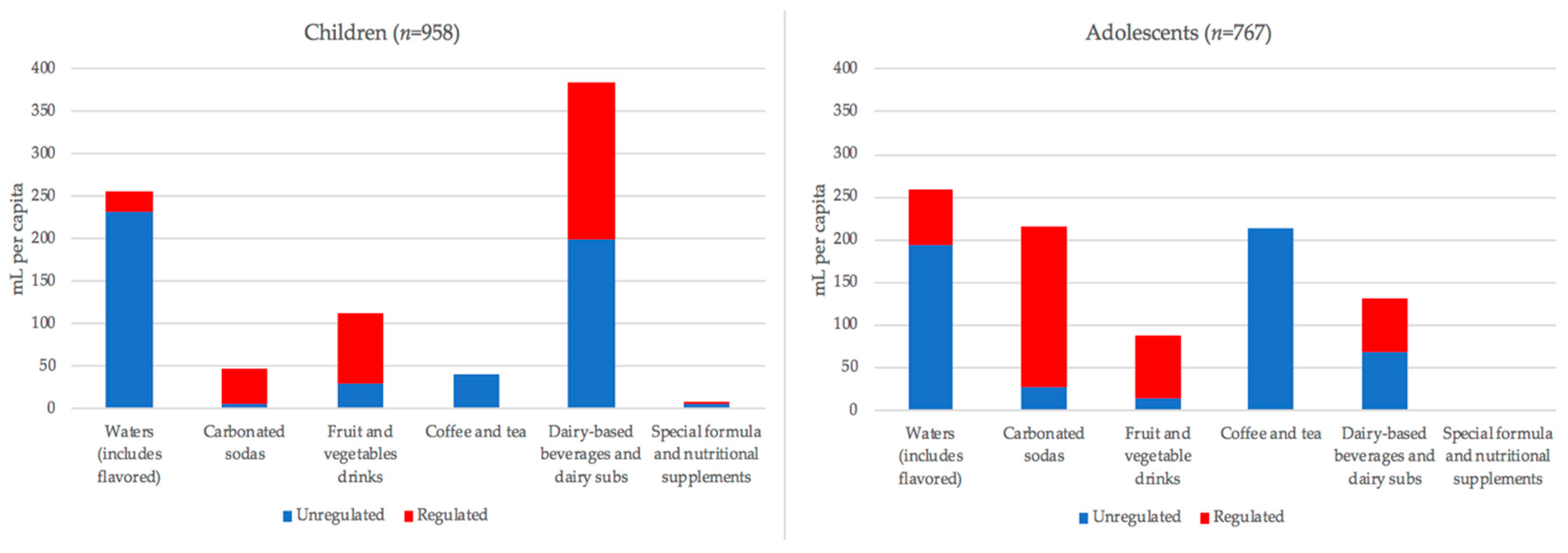 Nutrients 10 01767 g005