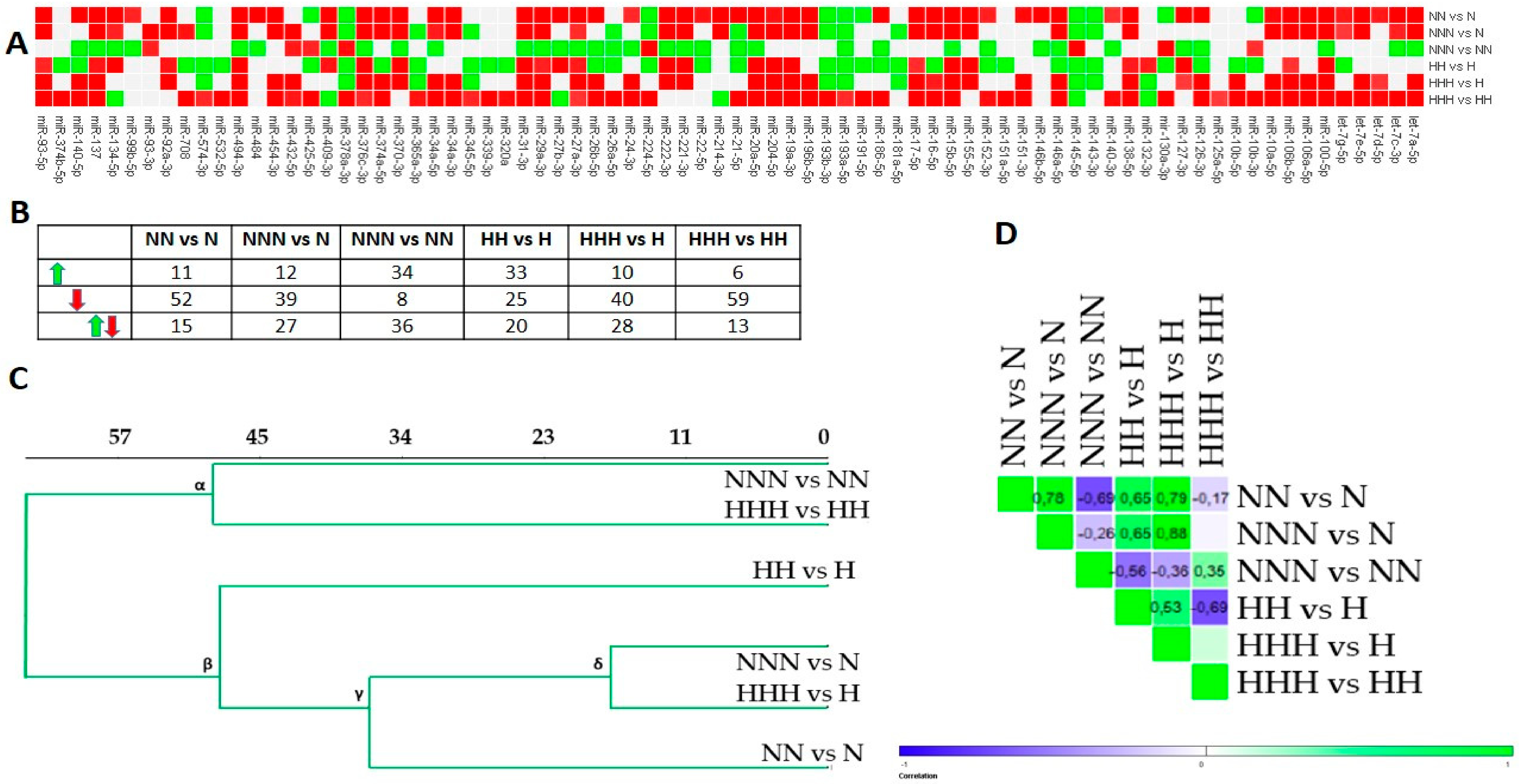 Nutrients 10 01774 g002 Nutrients 10 01774 g002