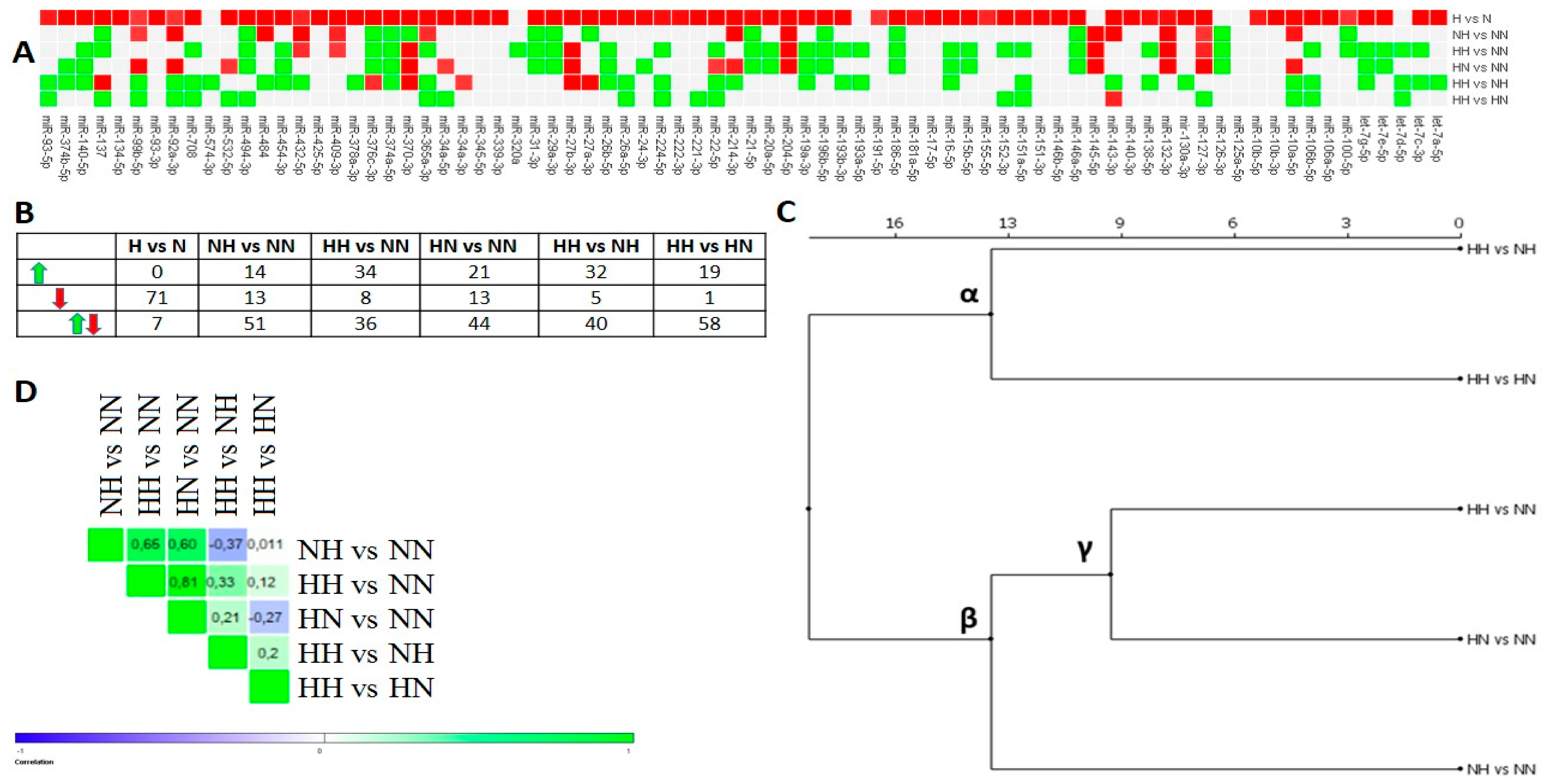 Nutrients 10 01774 g003 Nutrients 10 01774 g003