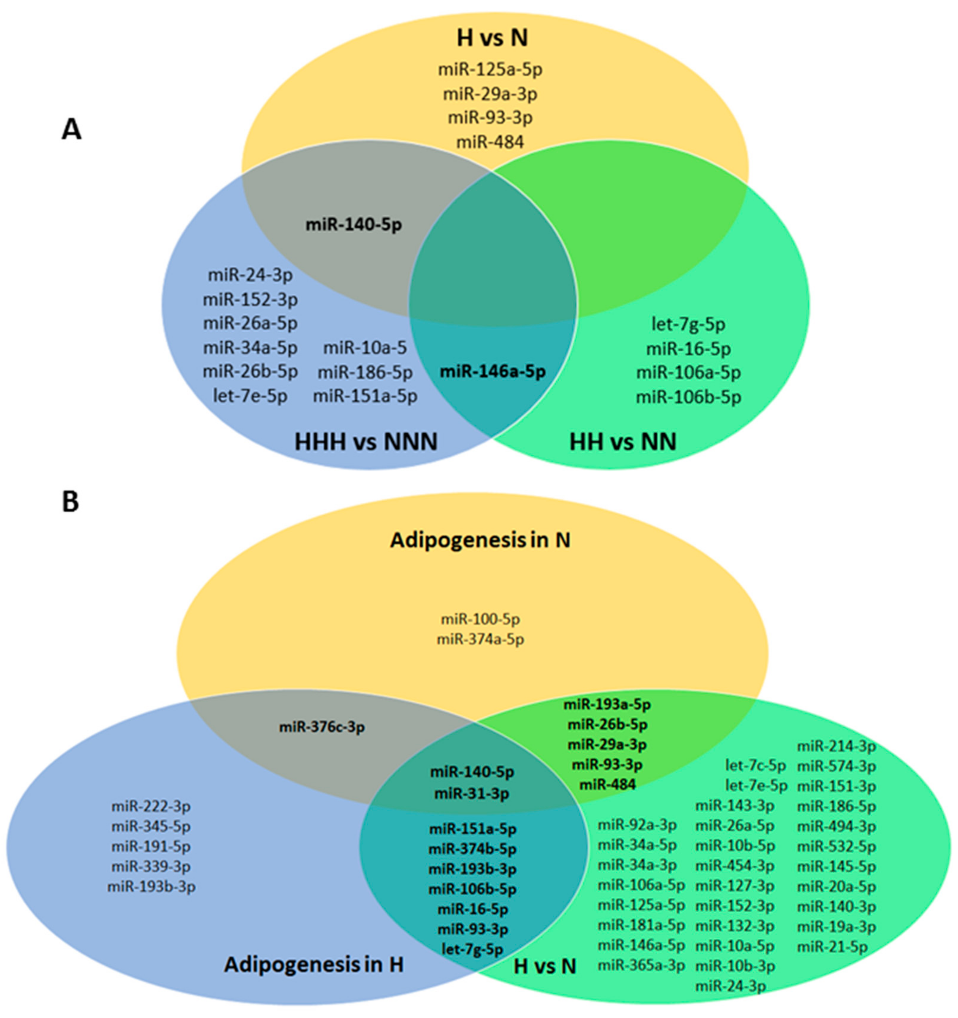 Nutrients 10 01774 g005 Nutrients 10 01774 g005