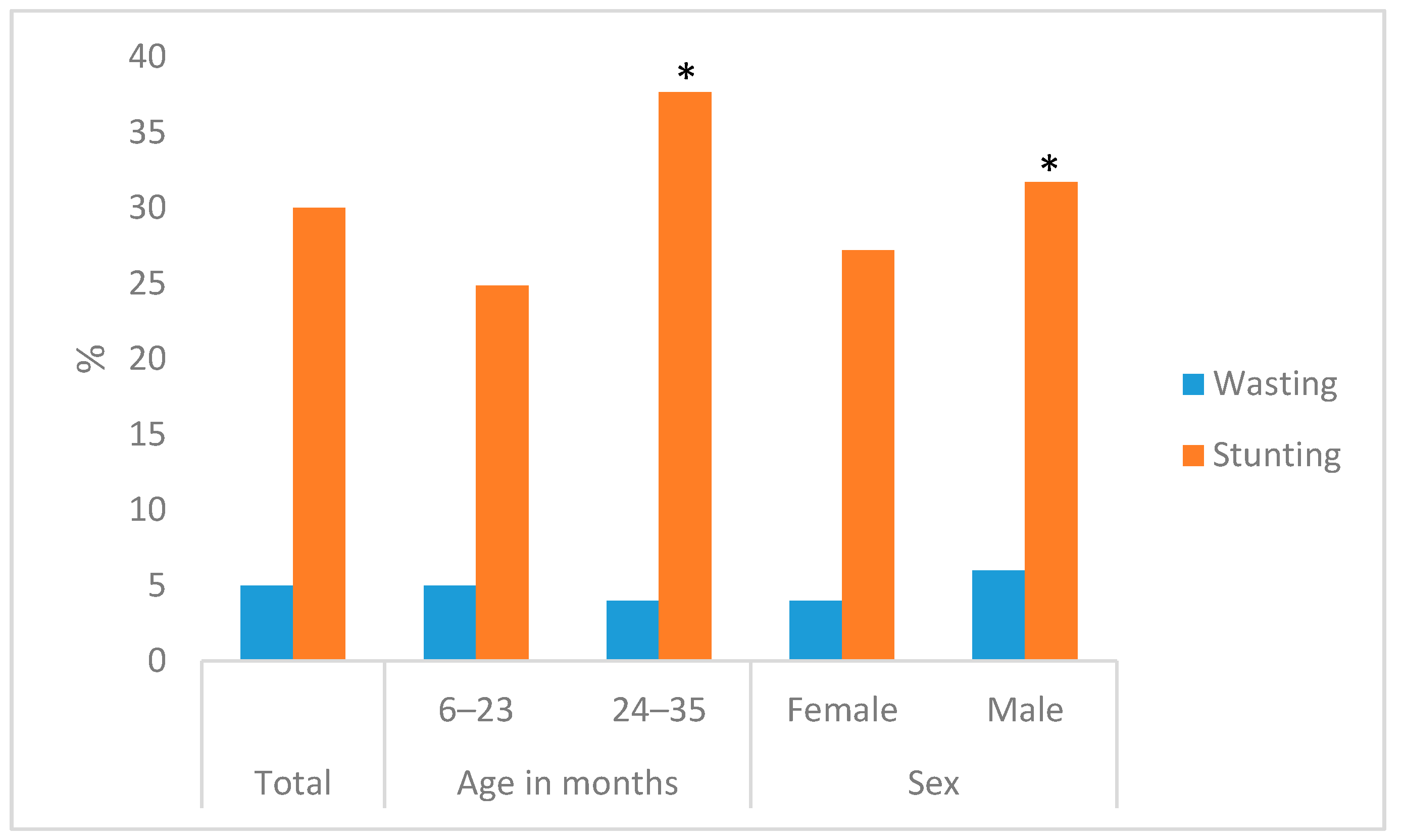 Nutrients 10 01776 g002 Nutrients 10 01776 g002