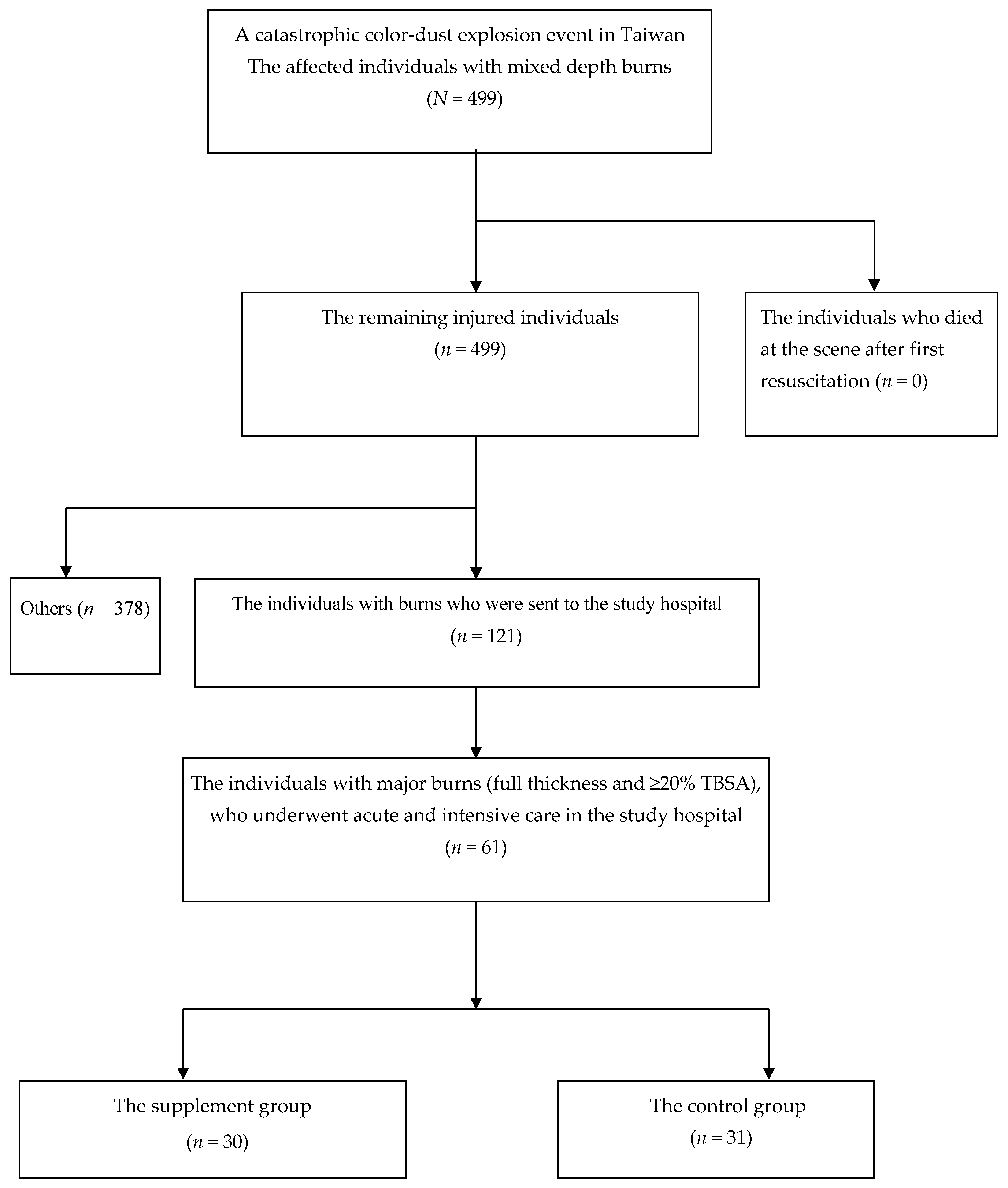 Nutrients 10 01782 g002