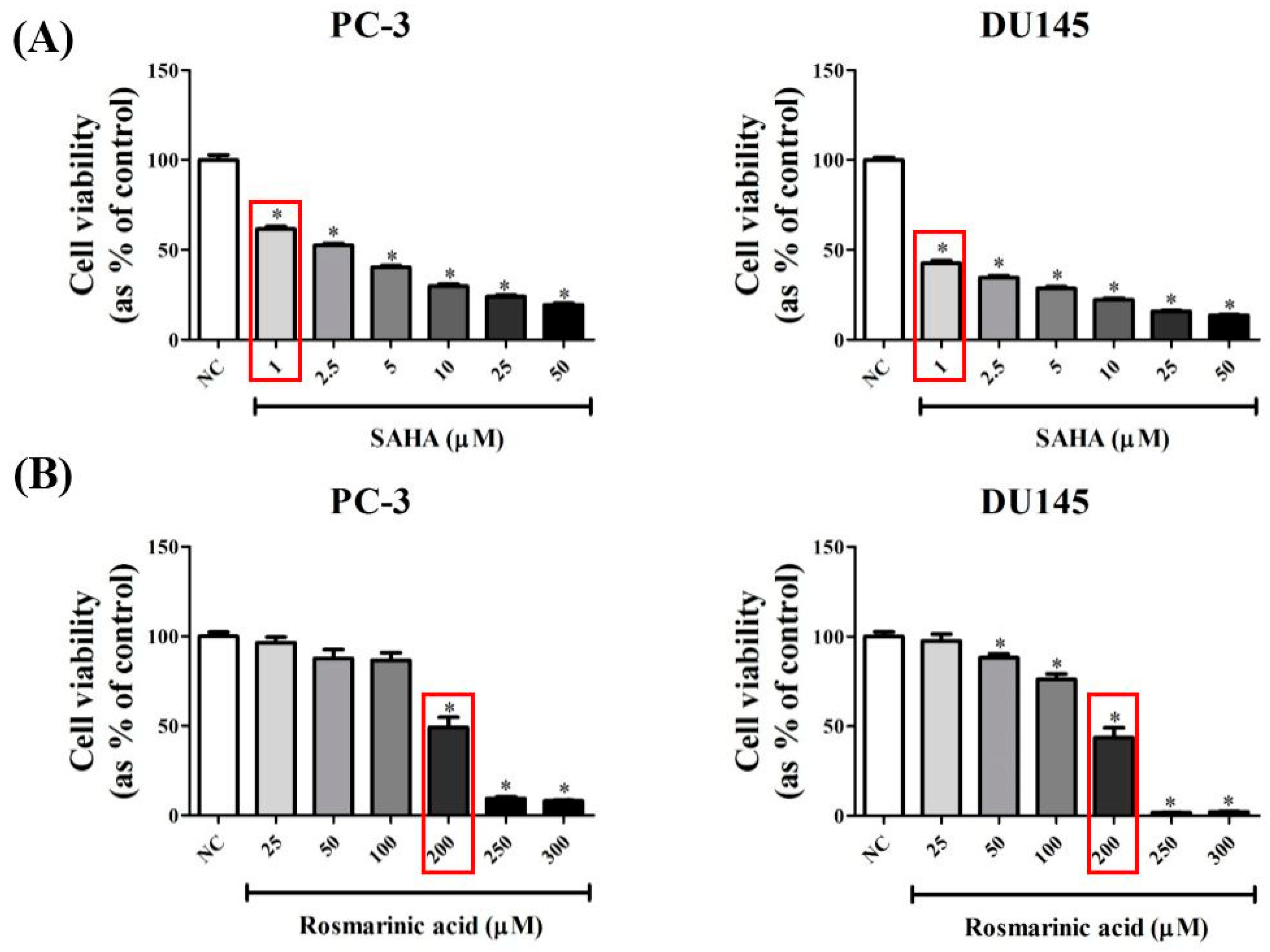 Nutrients 10 01784 g001 Nutrients 10 01784 g001