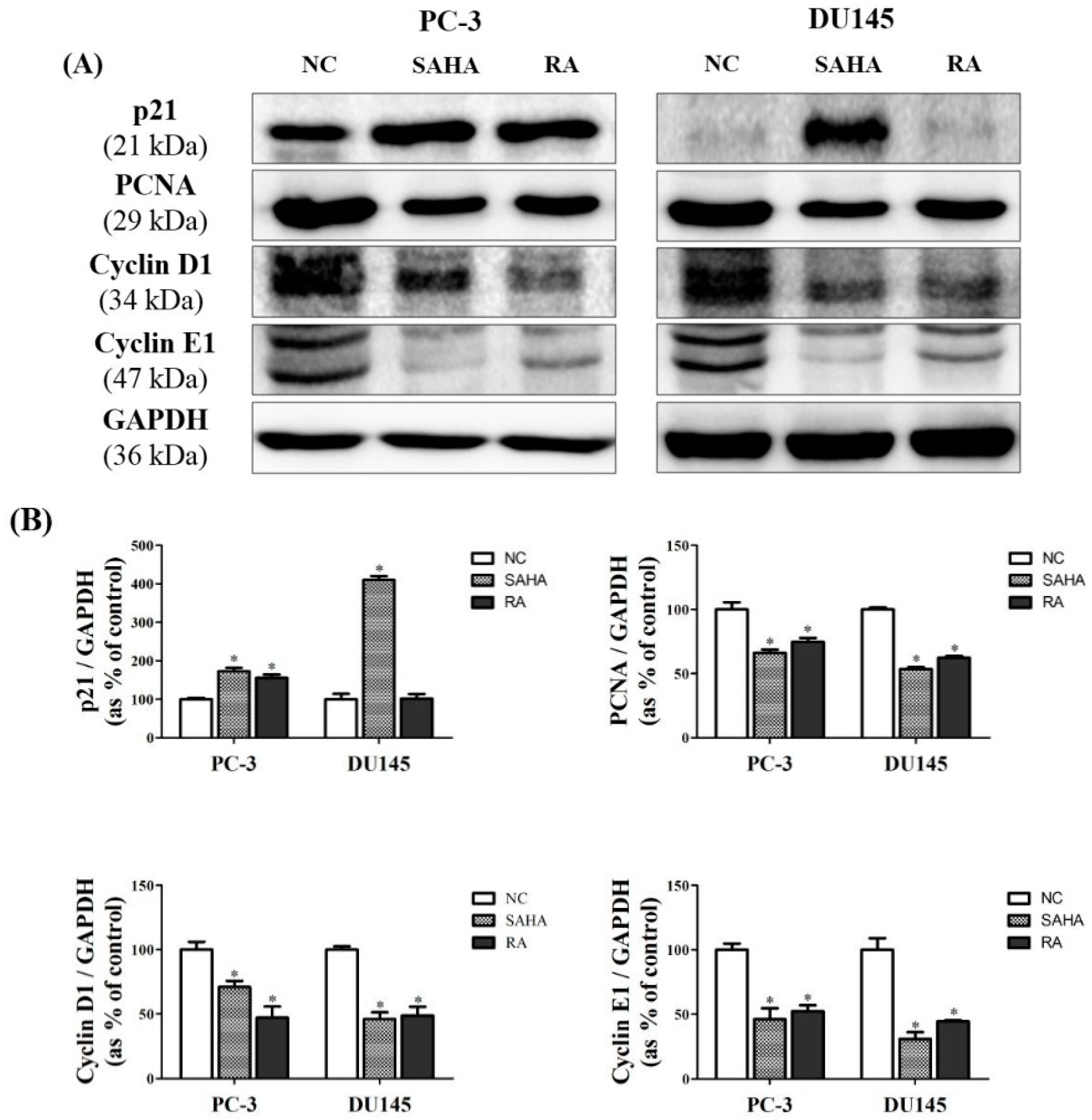 Nutrients 10 01784 g006 Nutrients 10 01784 g006