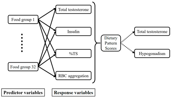 Total T or Free T: Which is the Better Test for Androgen Deficiency? -  Hypogonadism