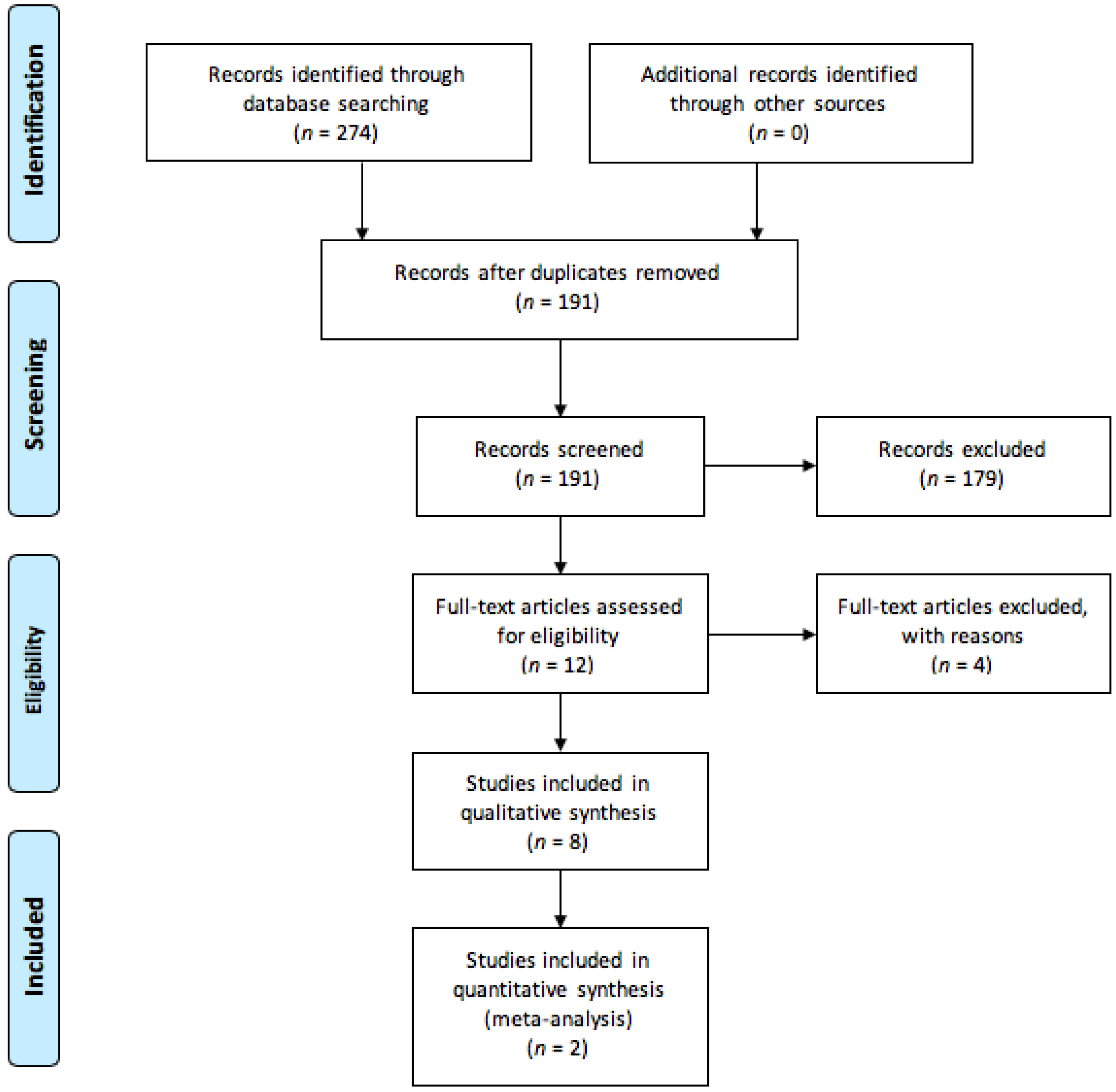 Nutrients 10 01794 g001 Nutrients 10 01794 g001