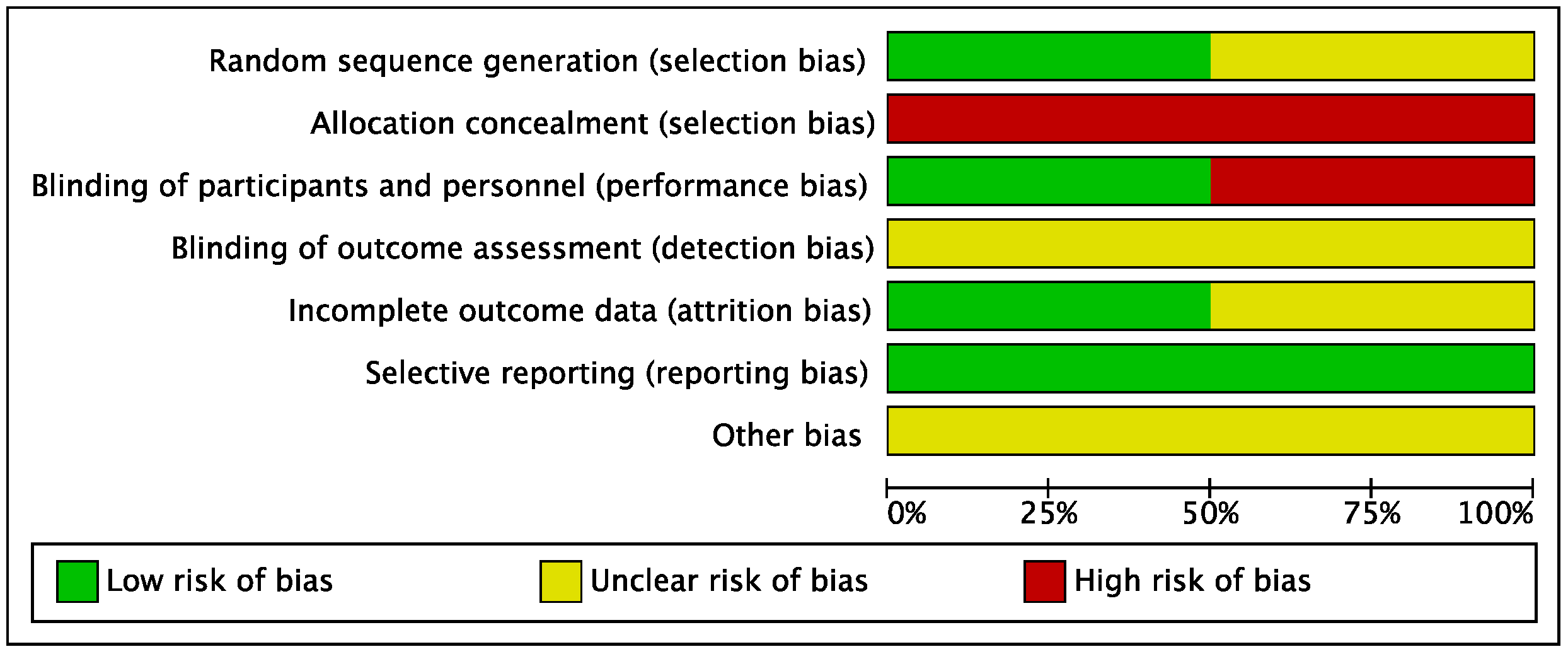 Nutrients 10 01794 g003 Nutrients 10 01794 g003