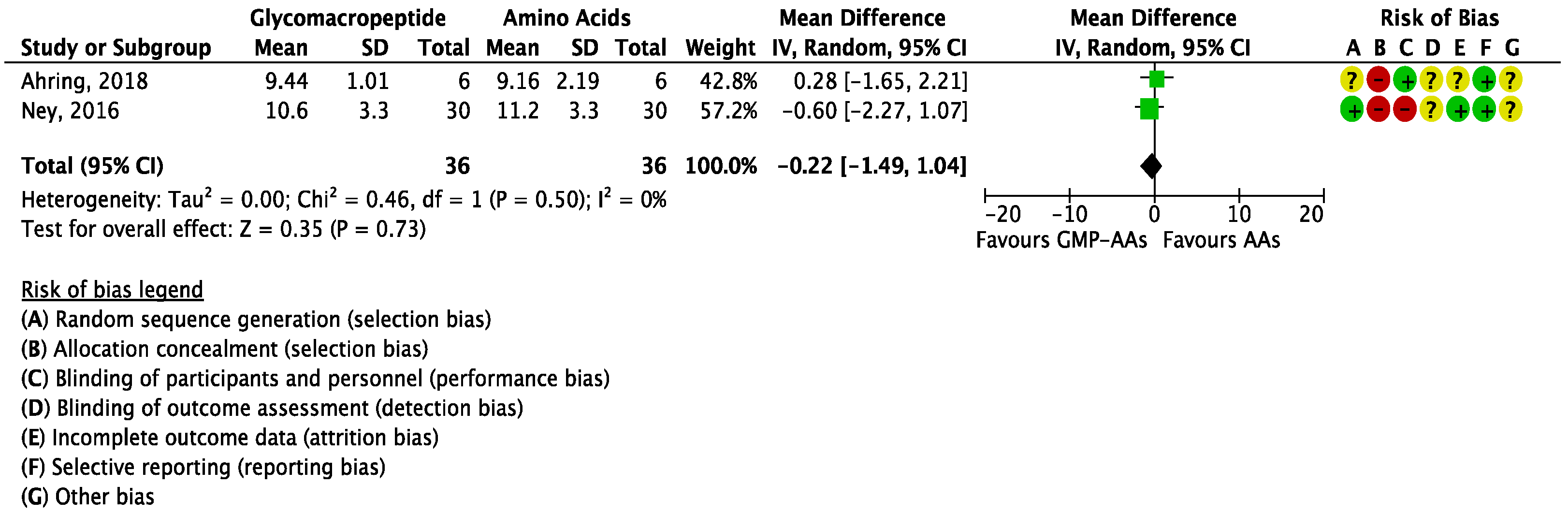 Nutrients 10 01794 g006 Nutrients 10 01794 g006