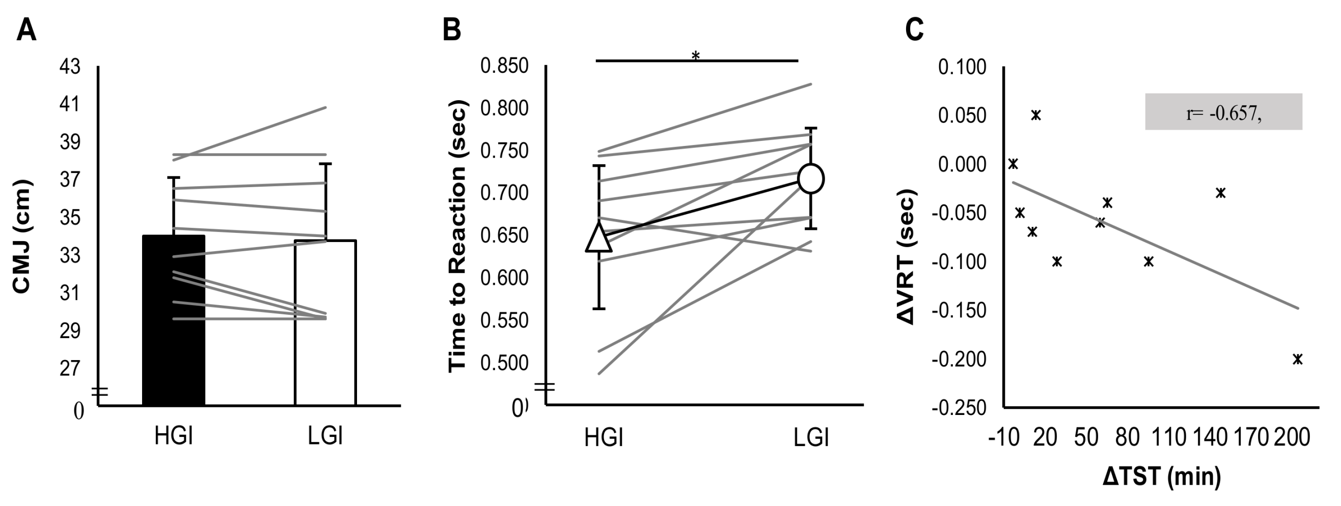Nutrients 10 01795 g003 Nutrients 10 01795 g003
