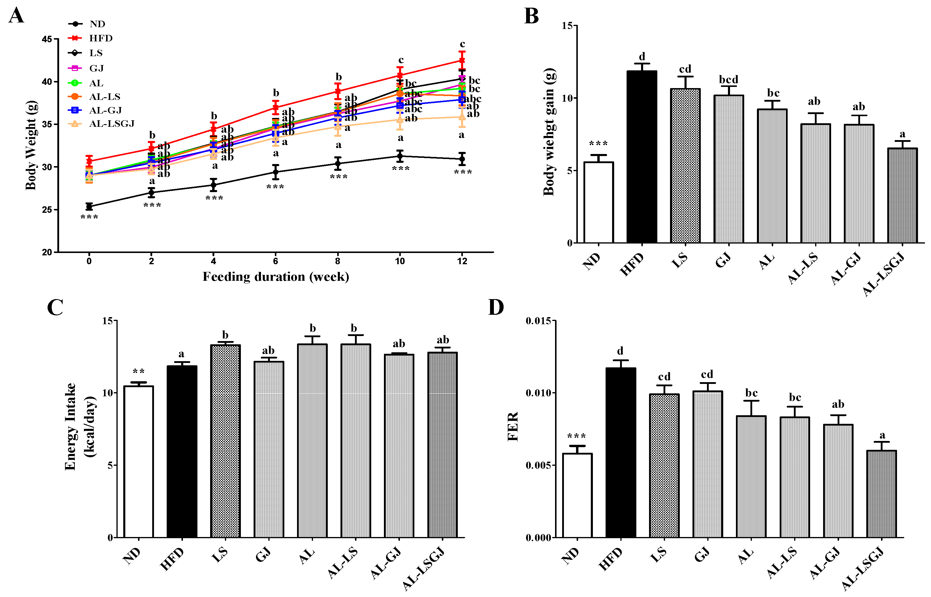 Nutrients 10 01797 g001 Nutrients 10 01797 g001