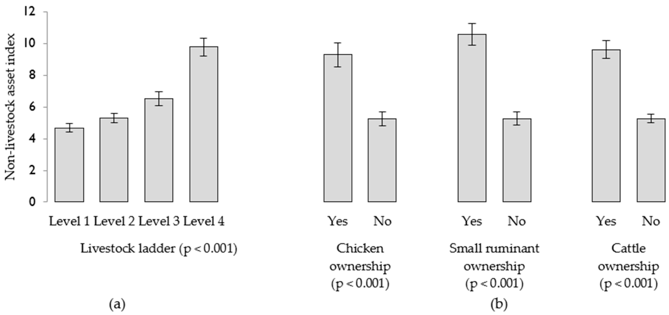 Nutrients Free Full Text Does Village Chicken Keeping Contribute To Young Children S Diets And Growth A Longitudinal Observational Study In Rural Tanzania Html