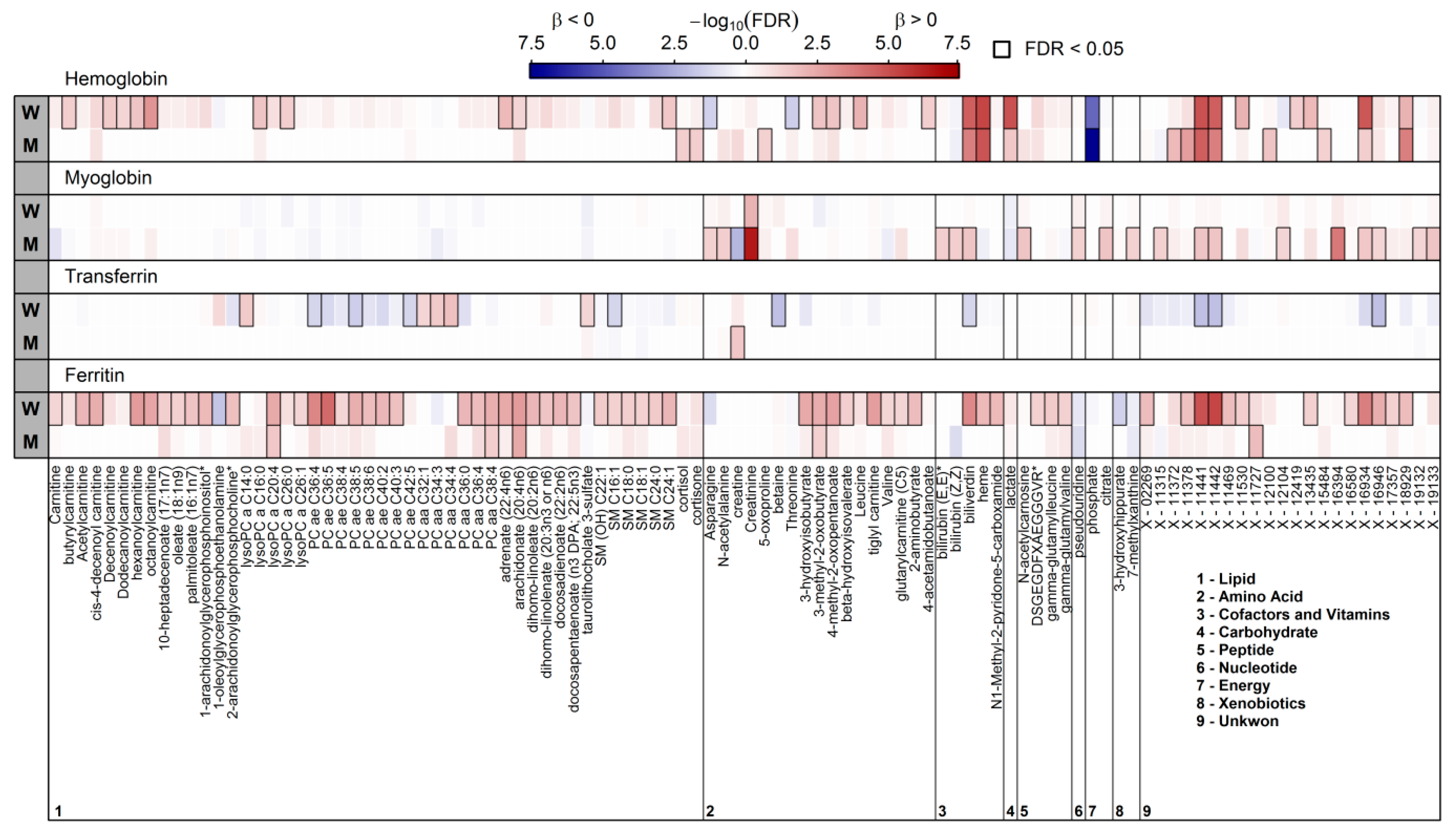 Nutrients 10 01800 g001